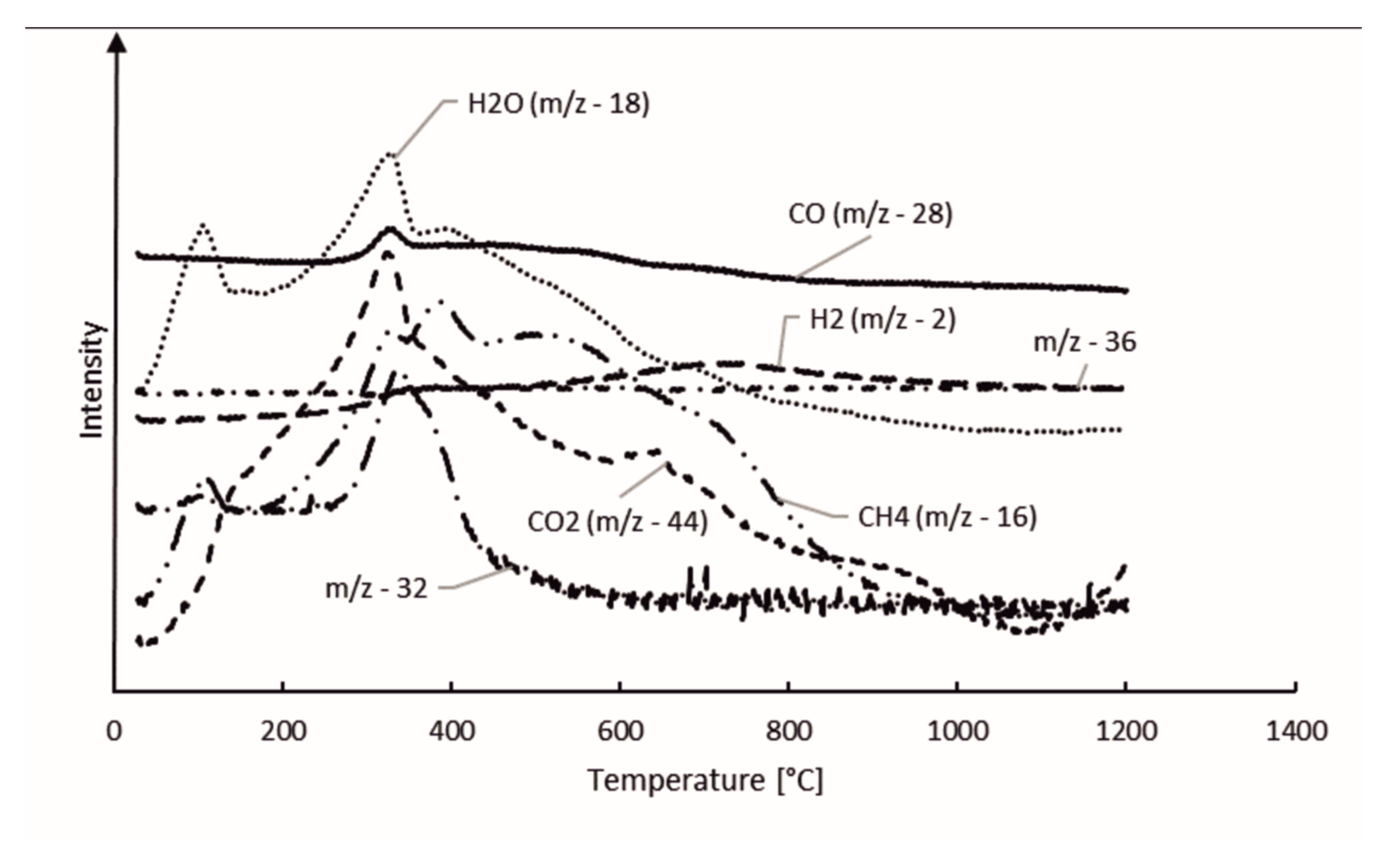 Minerals 11 00187 g007