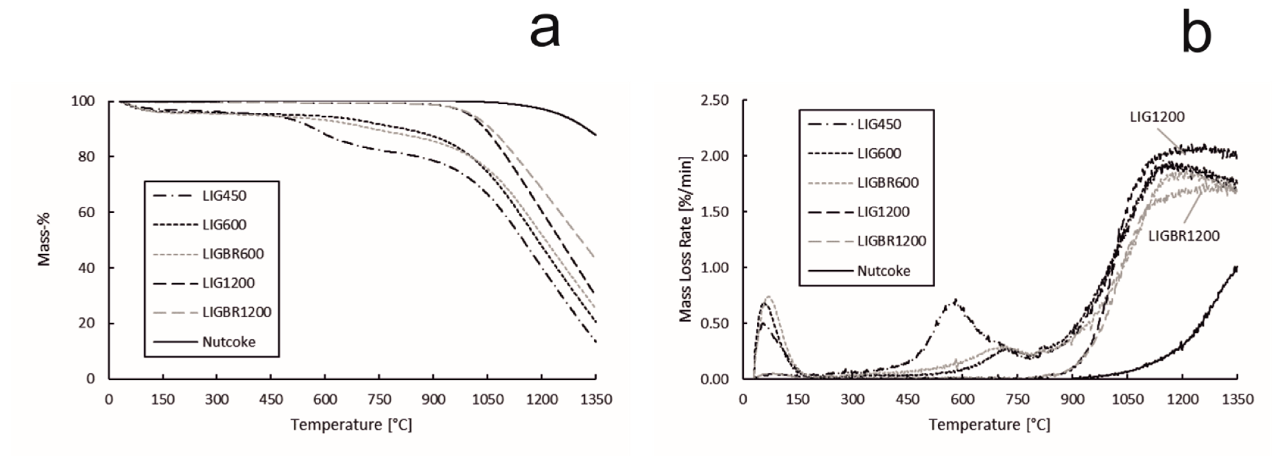 Minerals 11 00187 g010
