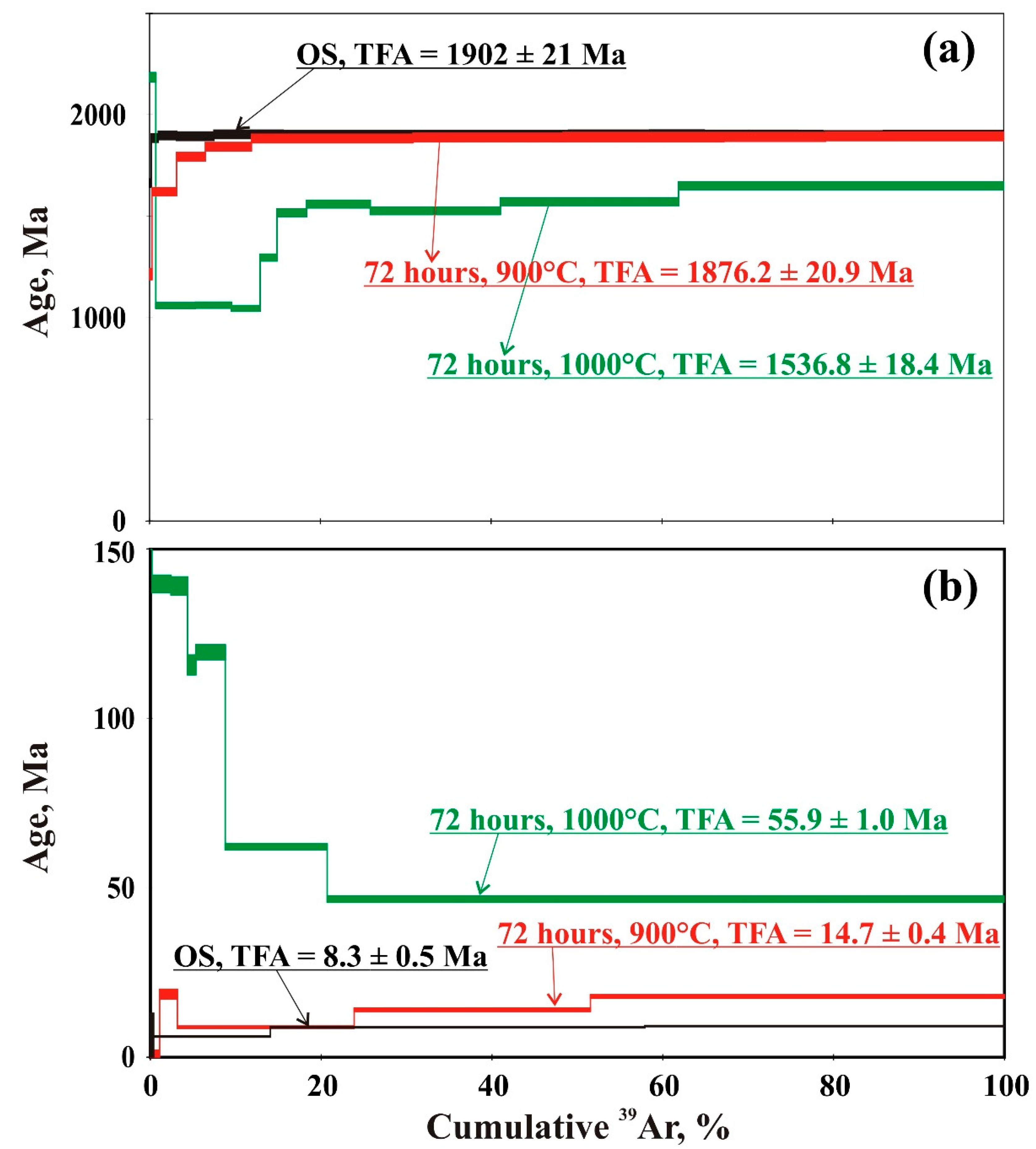 Minerals 11 00192 g005