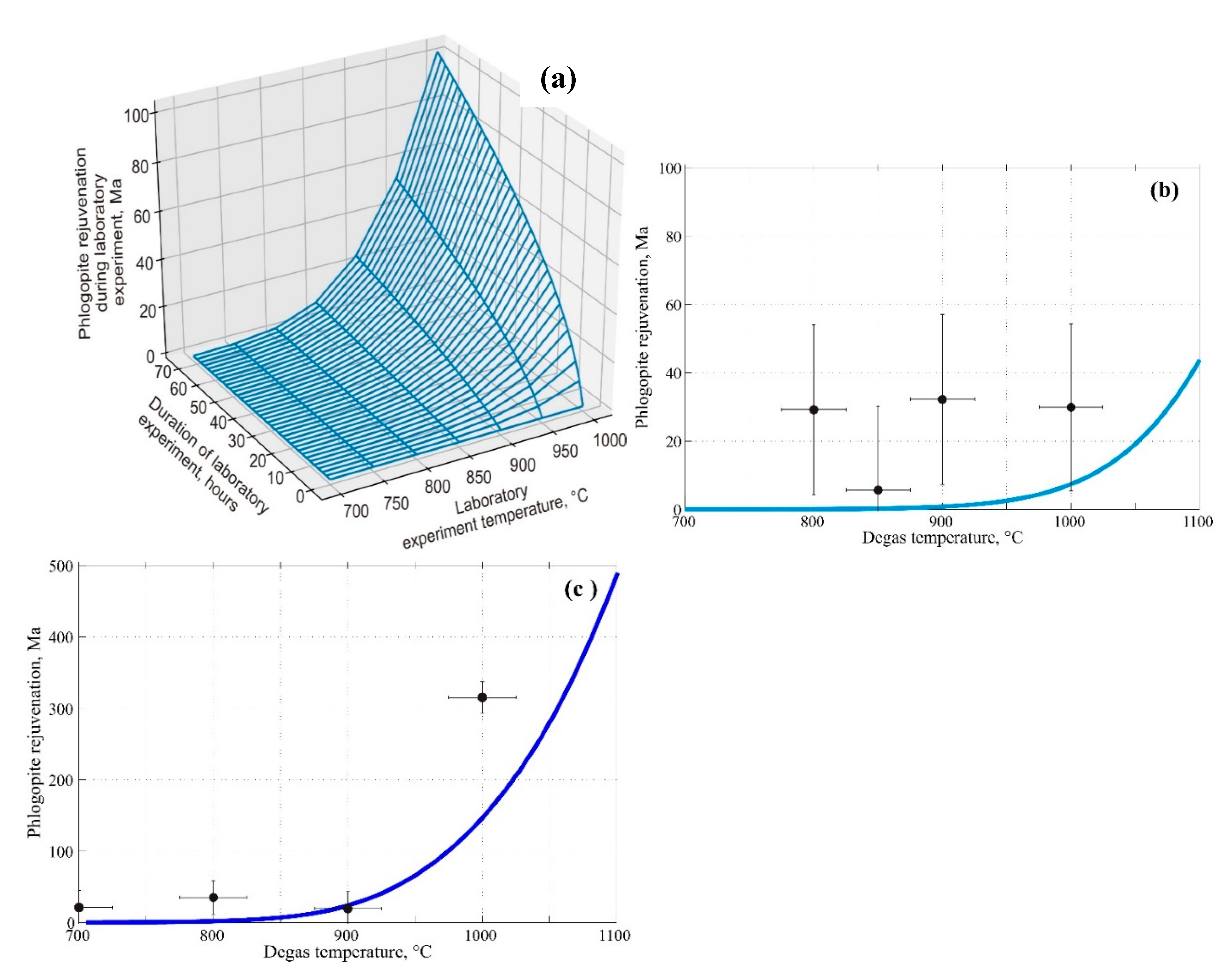 Minerals 11 00192 g007