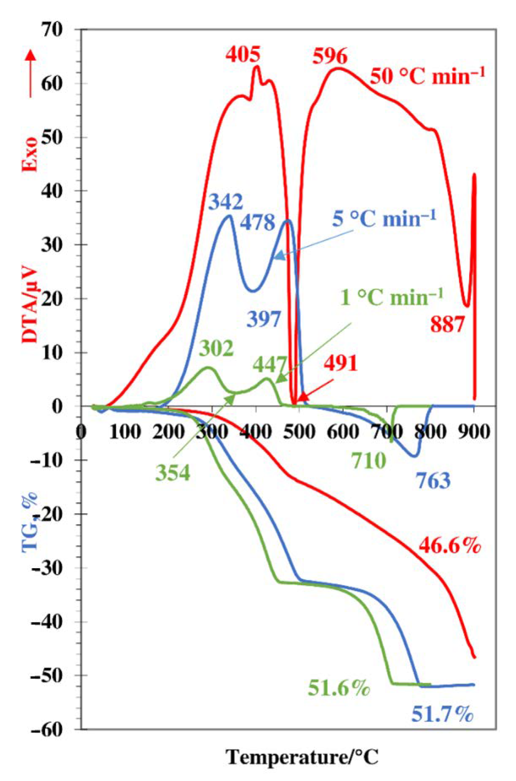 Minerals 11 00193 g001