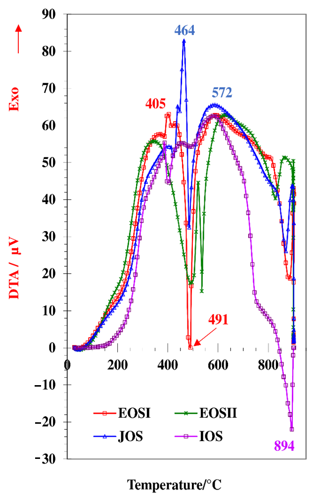 Minerals 11 00193 g002