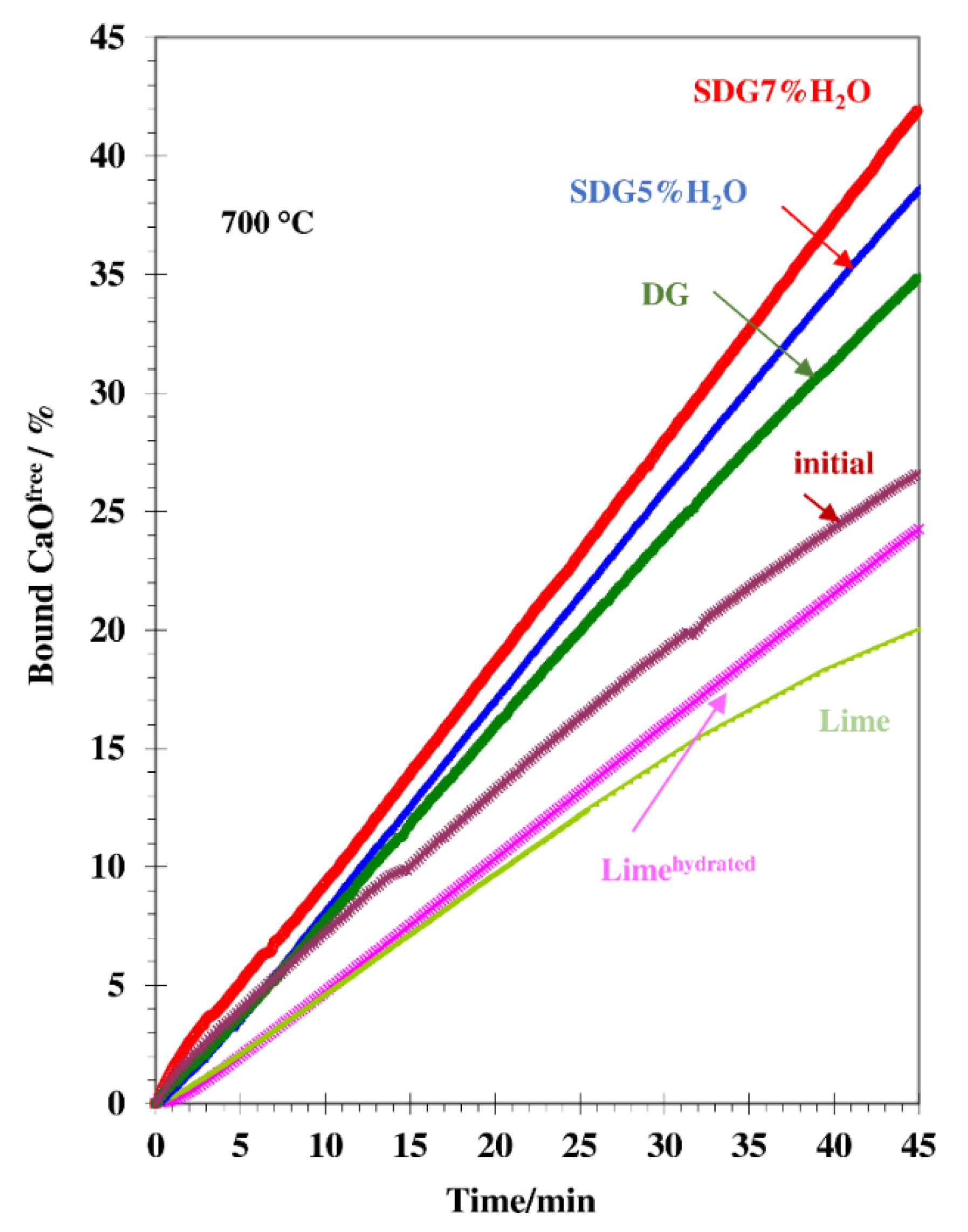 Minerals 11 00193 g007