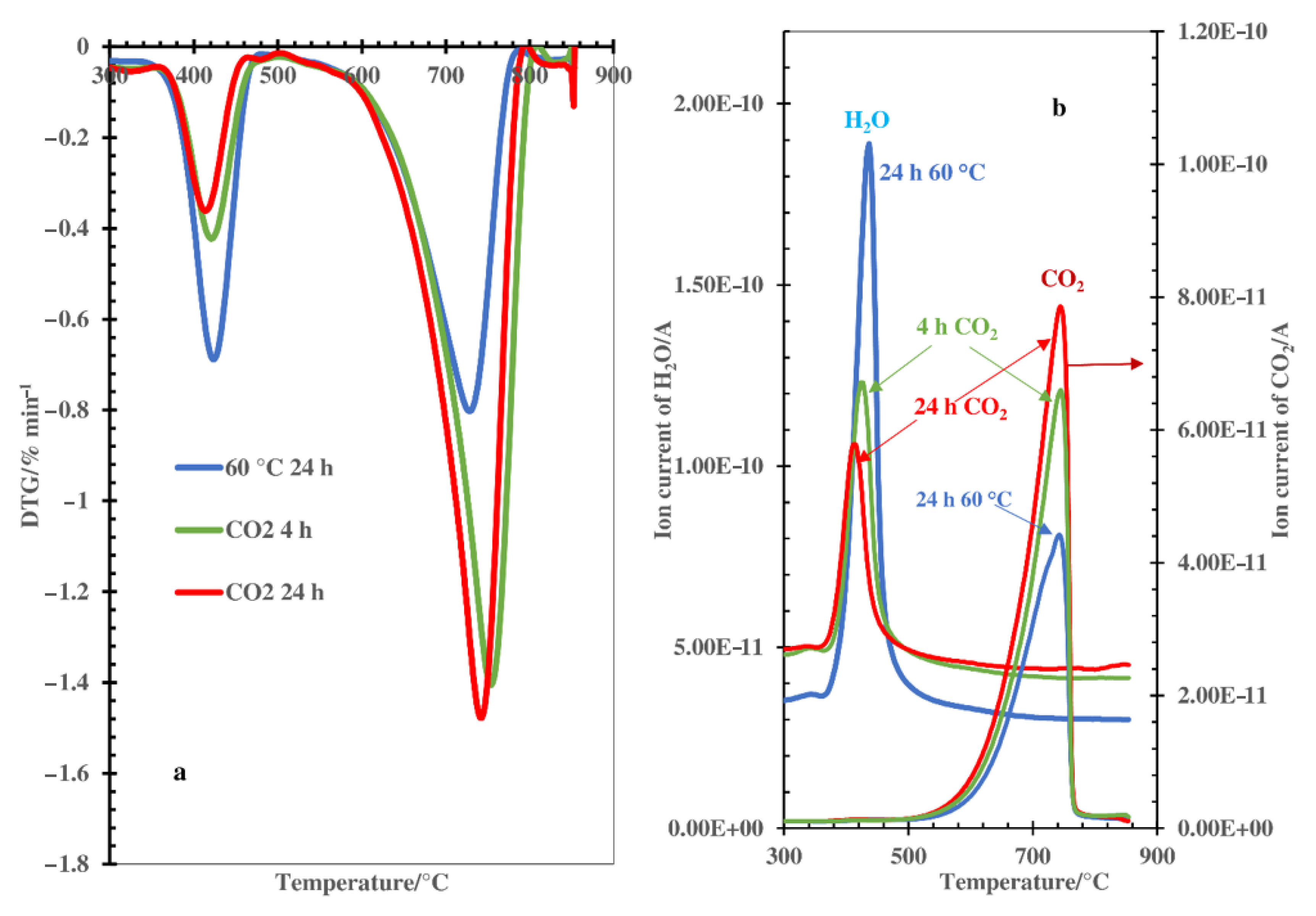 Minerals 11 00193 g010