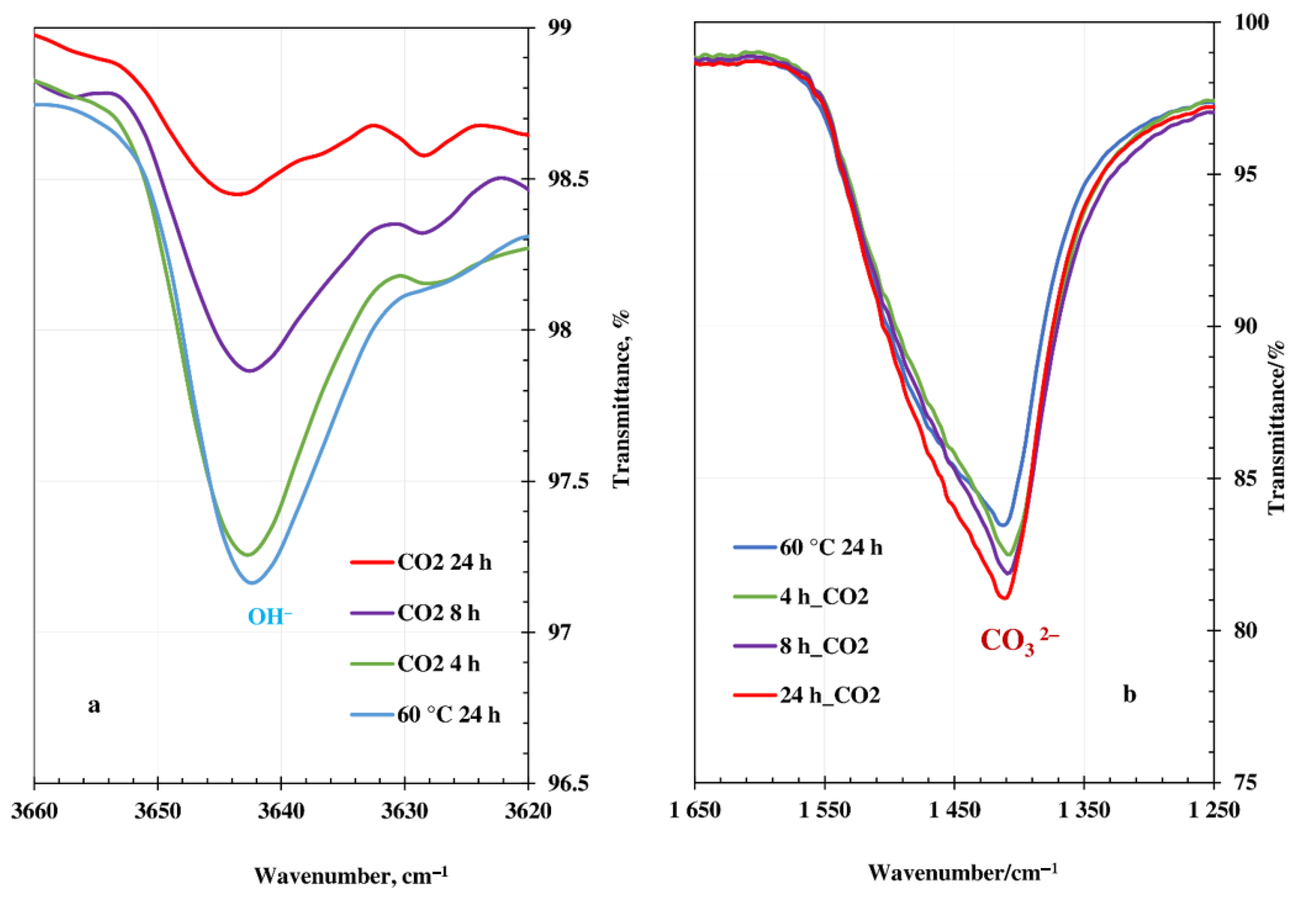 Minerals 11 00193 g011