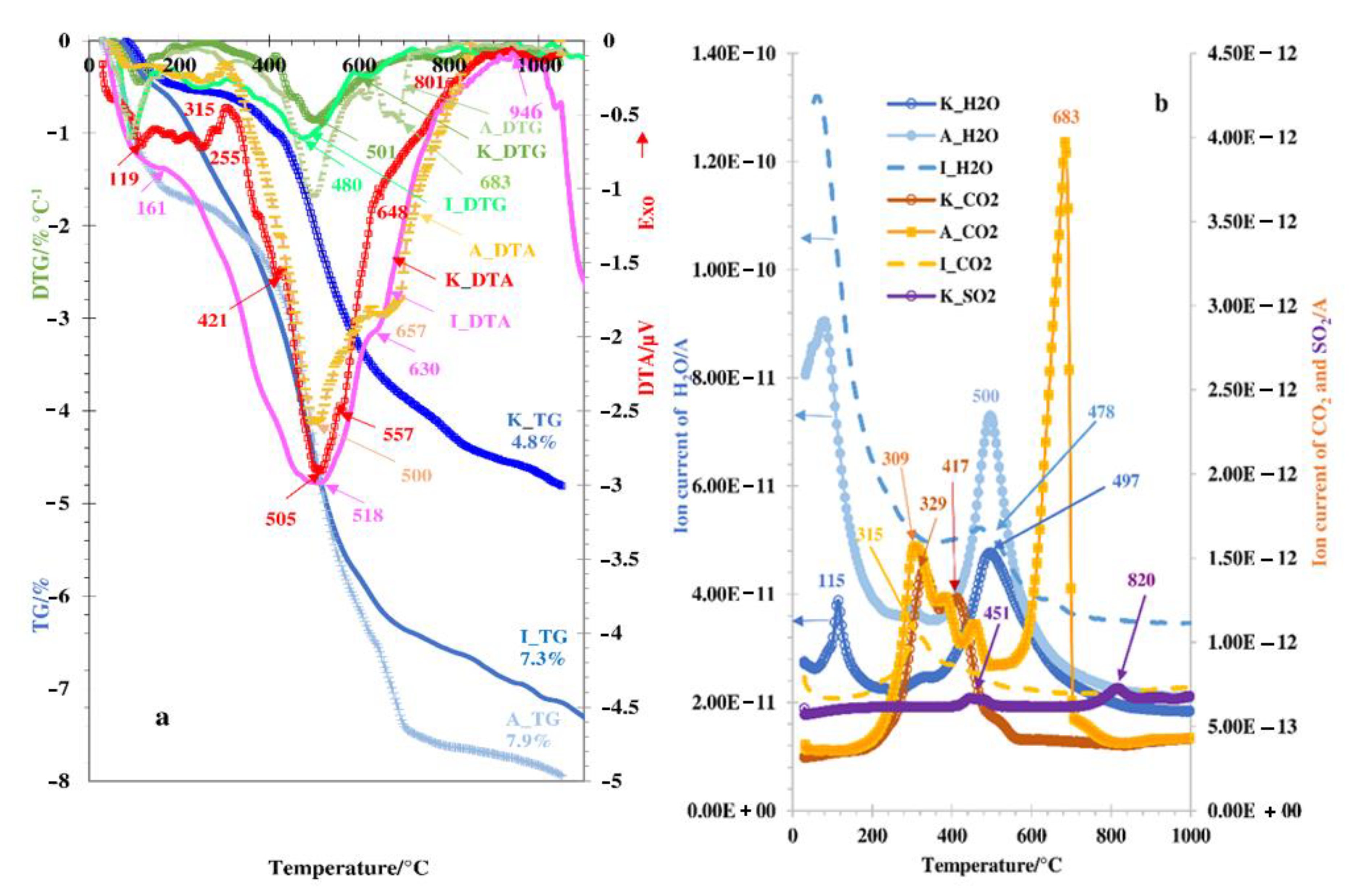 Minerals 11 00193 g012