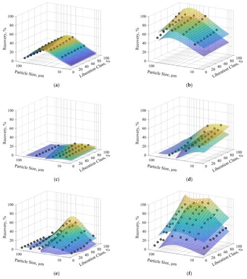 Minerals 11 00194 g0a1 550