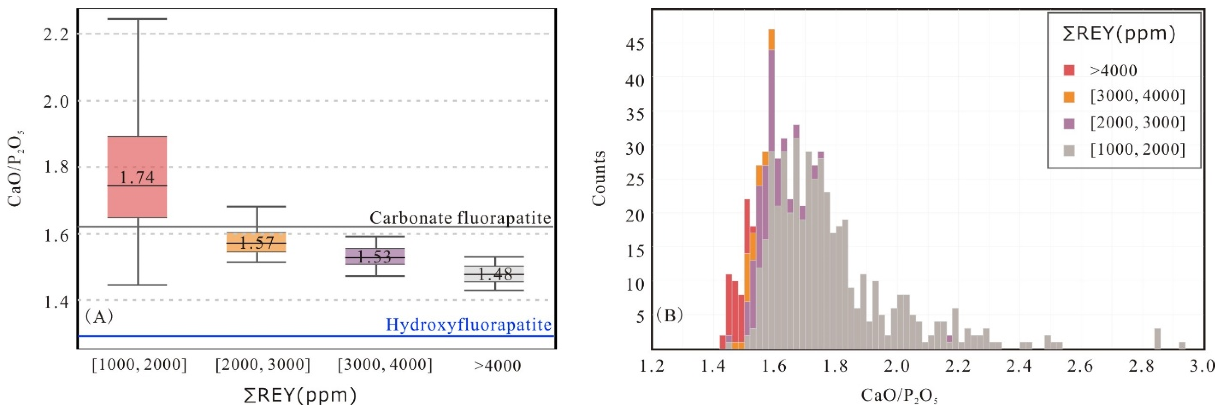 Minerals 11 00196 g005