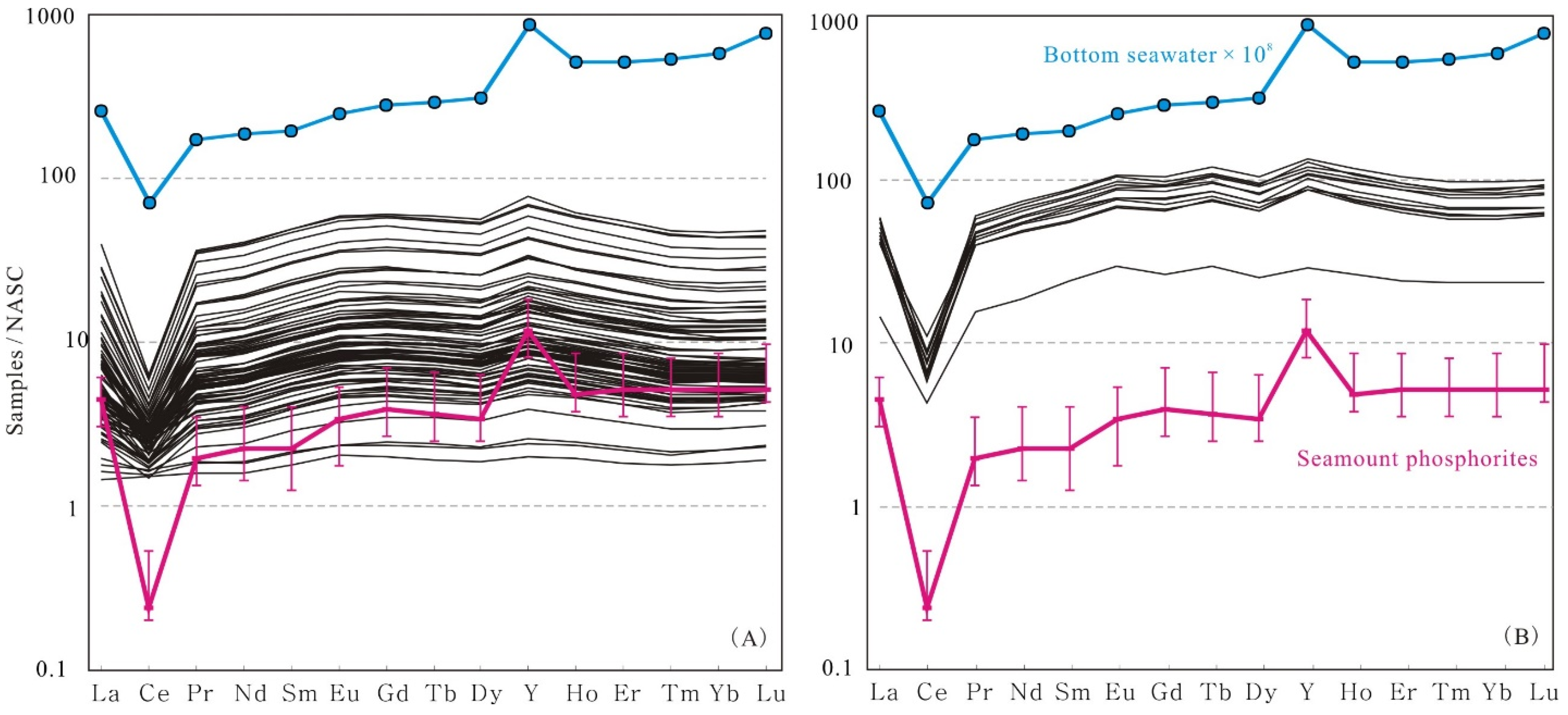 Minerals 11 00196 g006