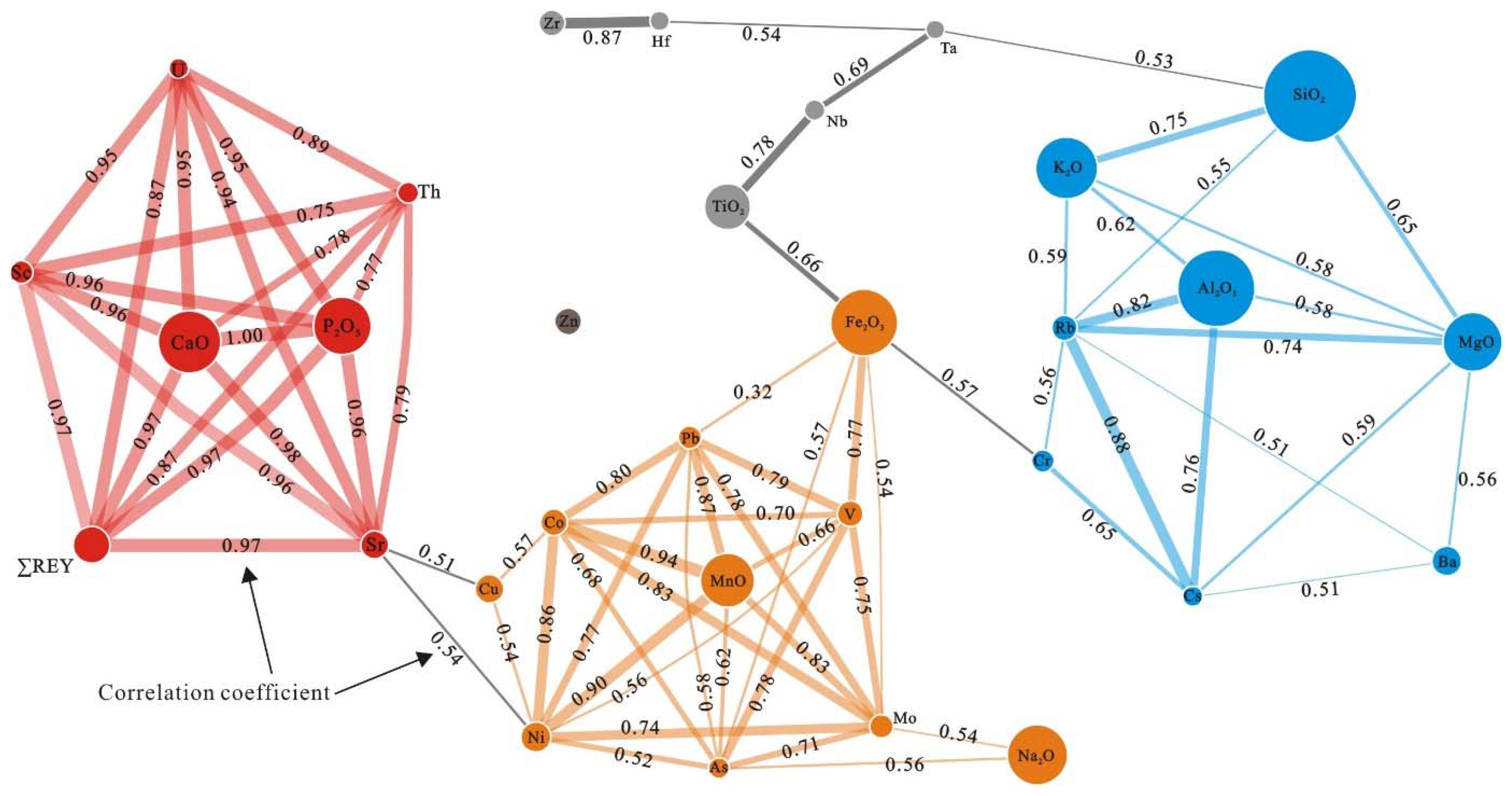 Minerals 11 00196 g007