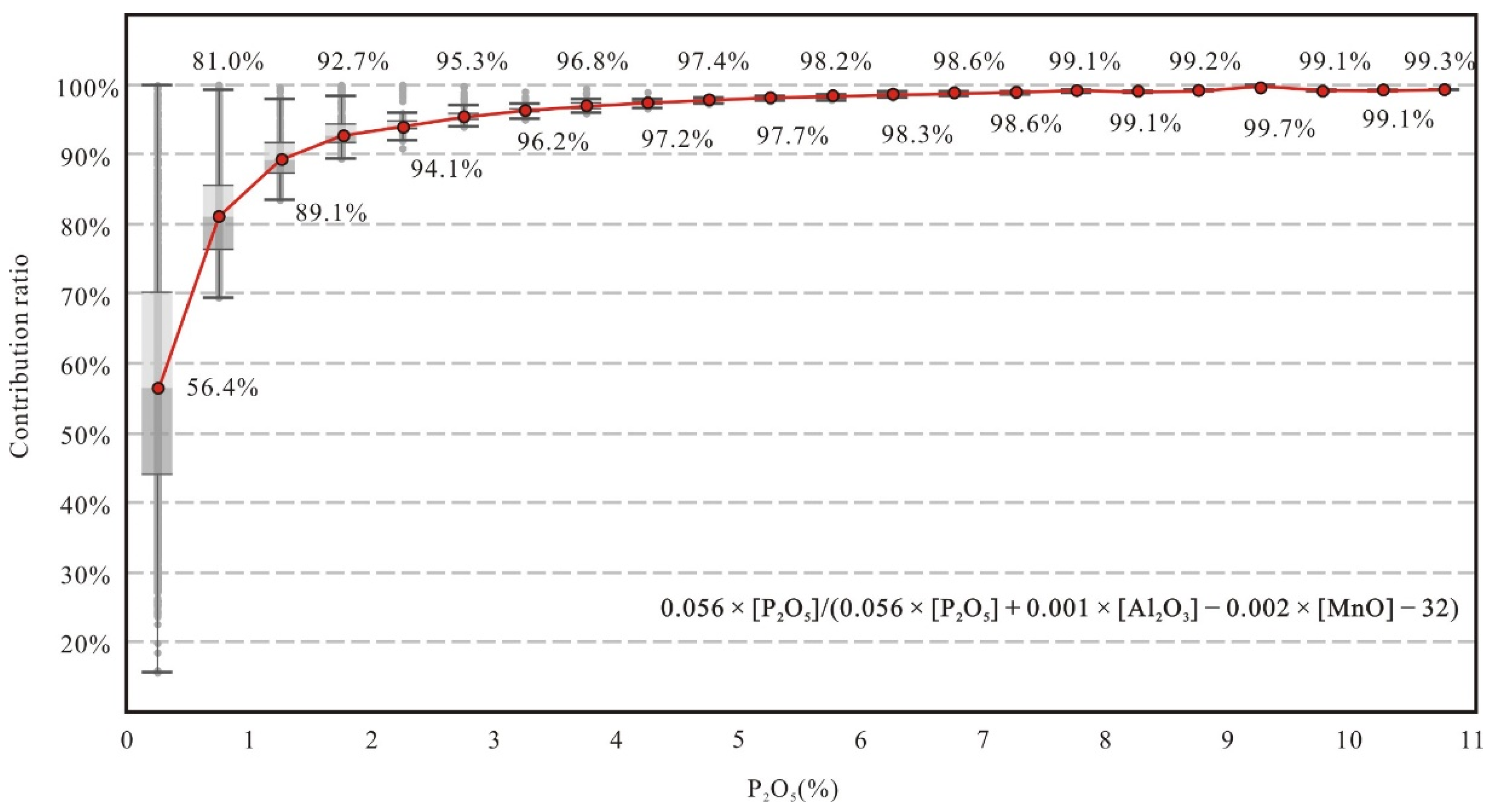 Minerals 11 00196 g008