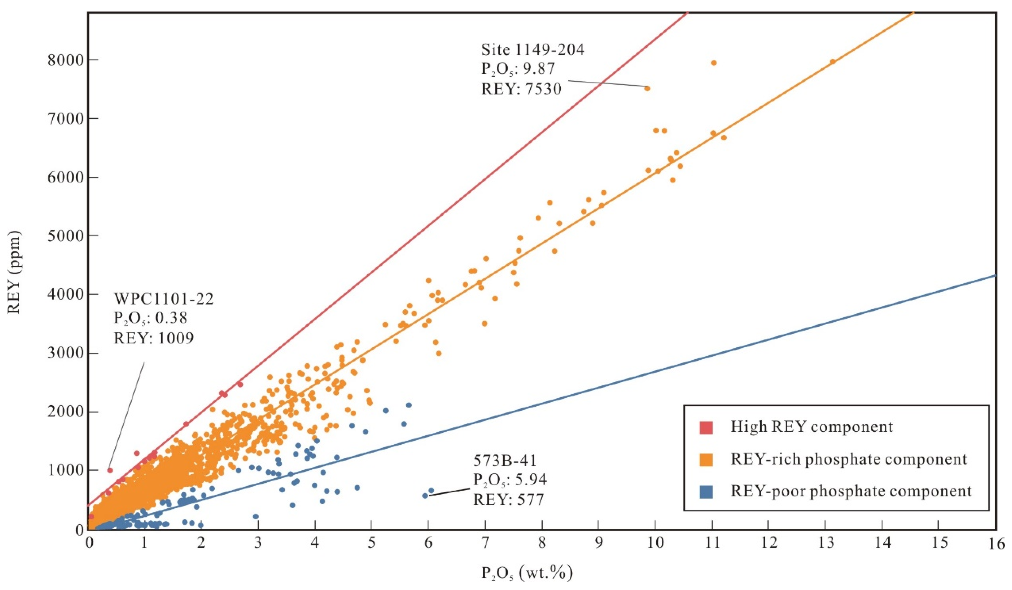 Minerals 11 00196 g009