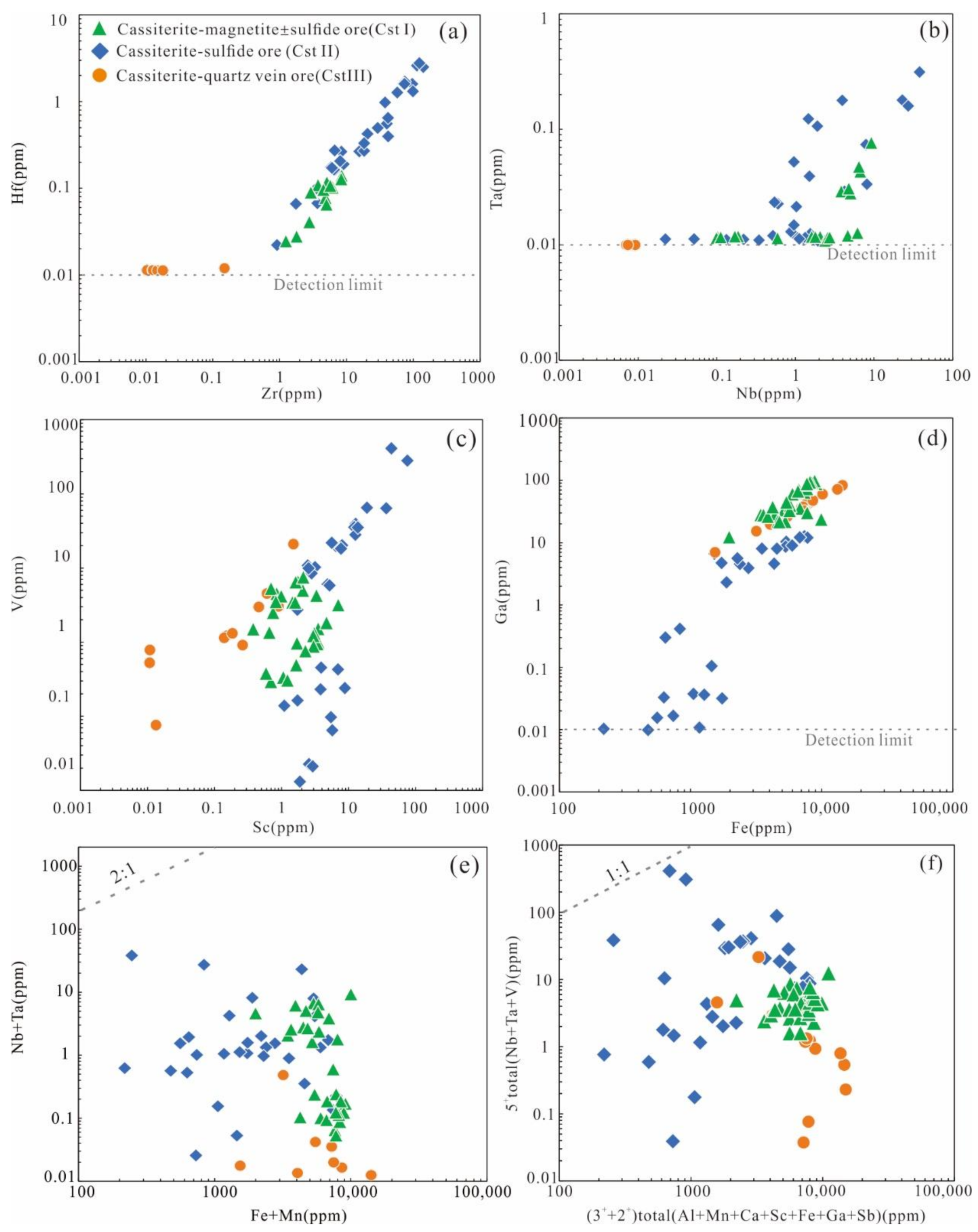 Minerals 11 00199 g006