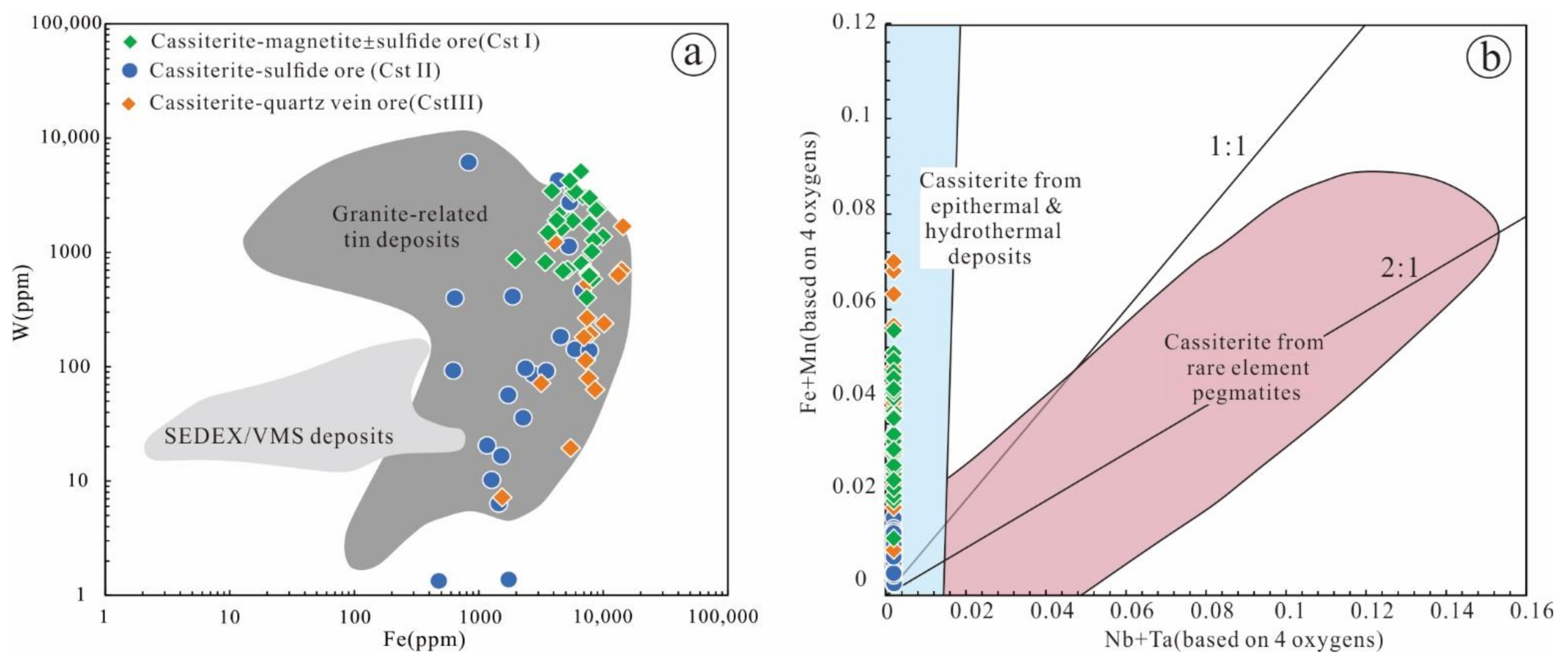 Minerals 11 00199 g007