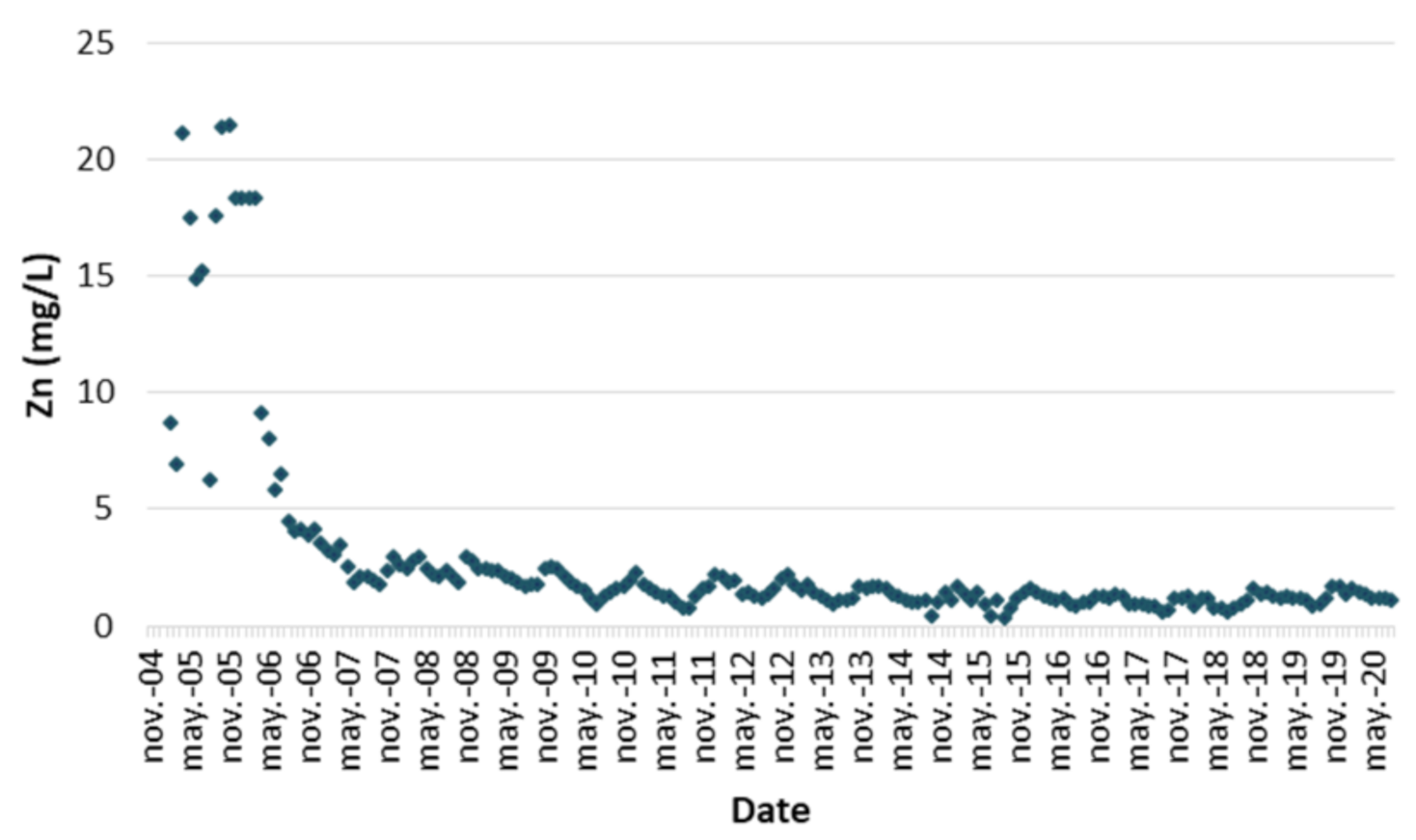 Minerals 11 00212 g010