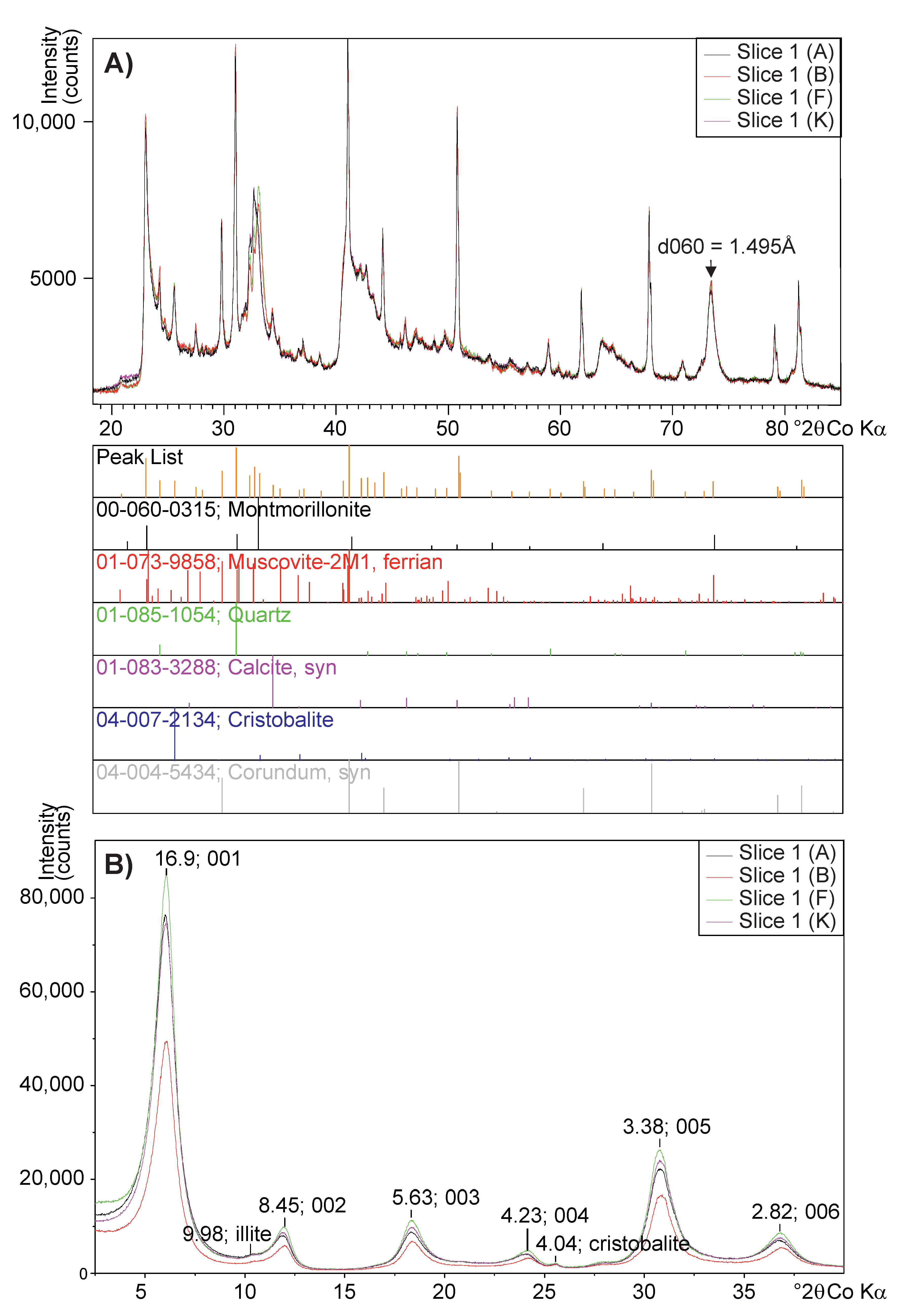 Minerals 11 00215 g010