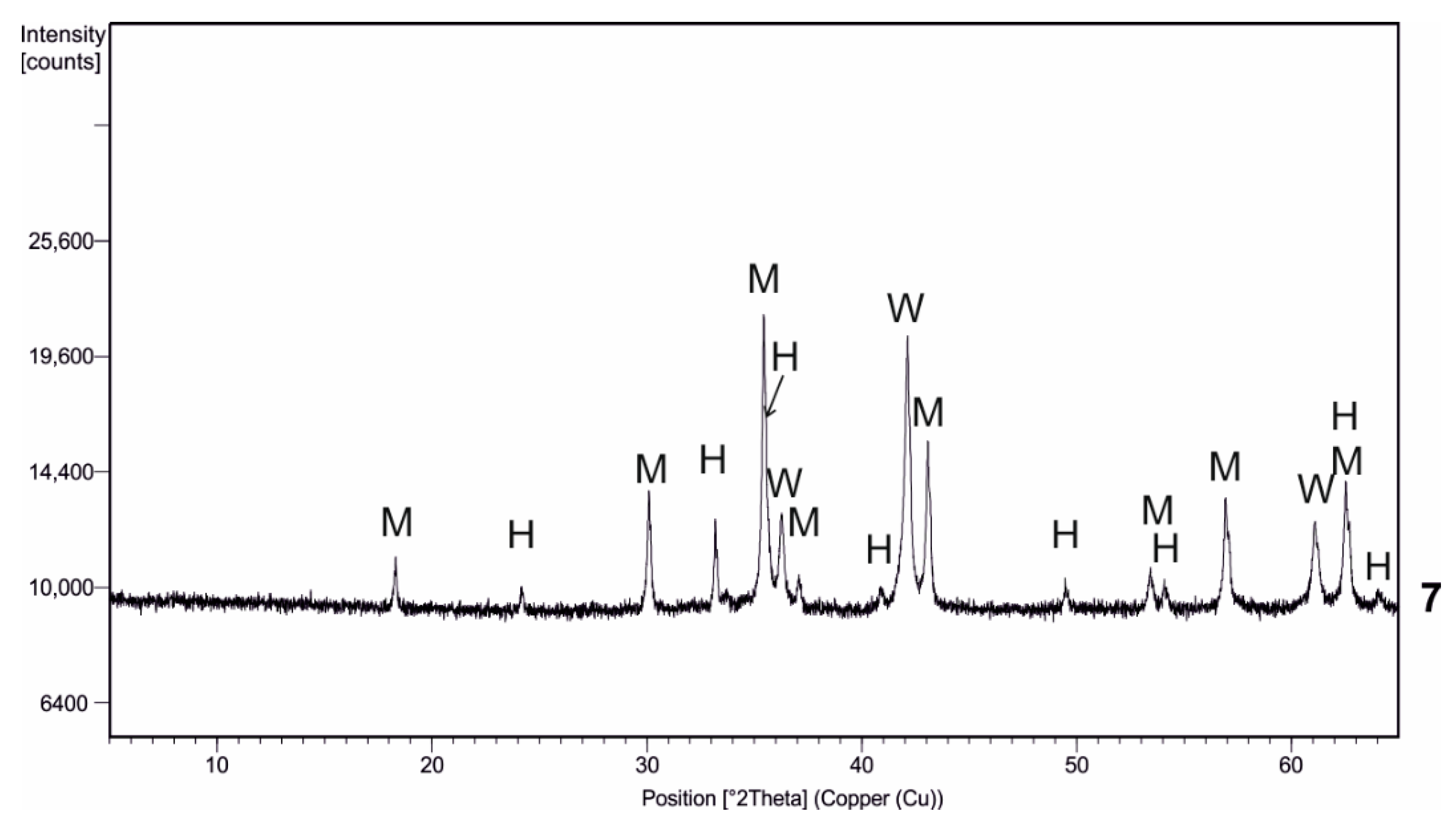 Minerals 11 00216 g002 Minerals 11 00216 g002