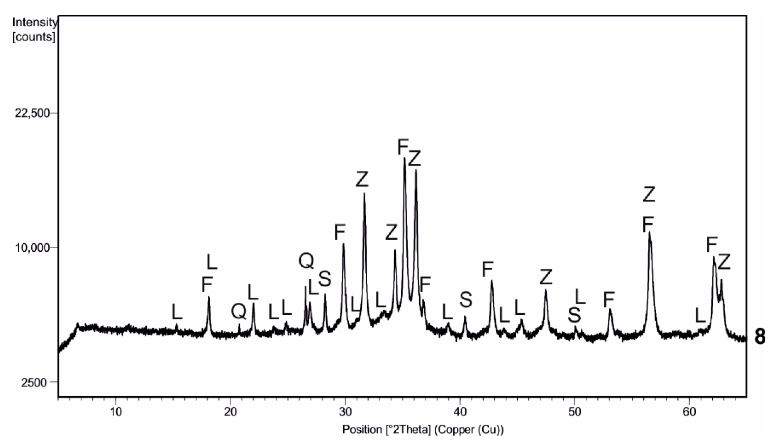 Minerals 11 00216 g004 Minerals 11 00216 g004