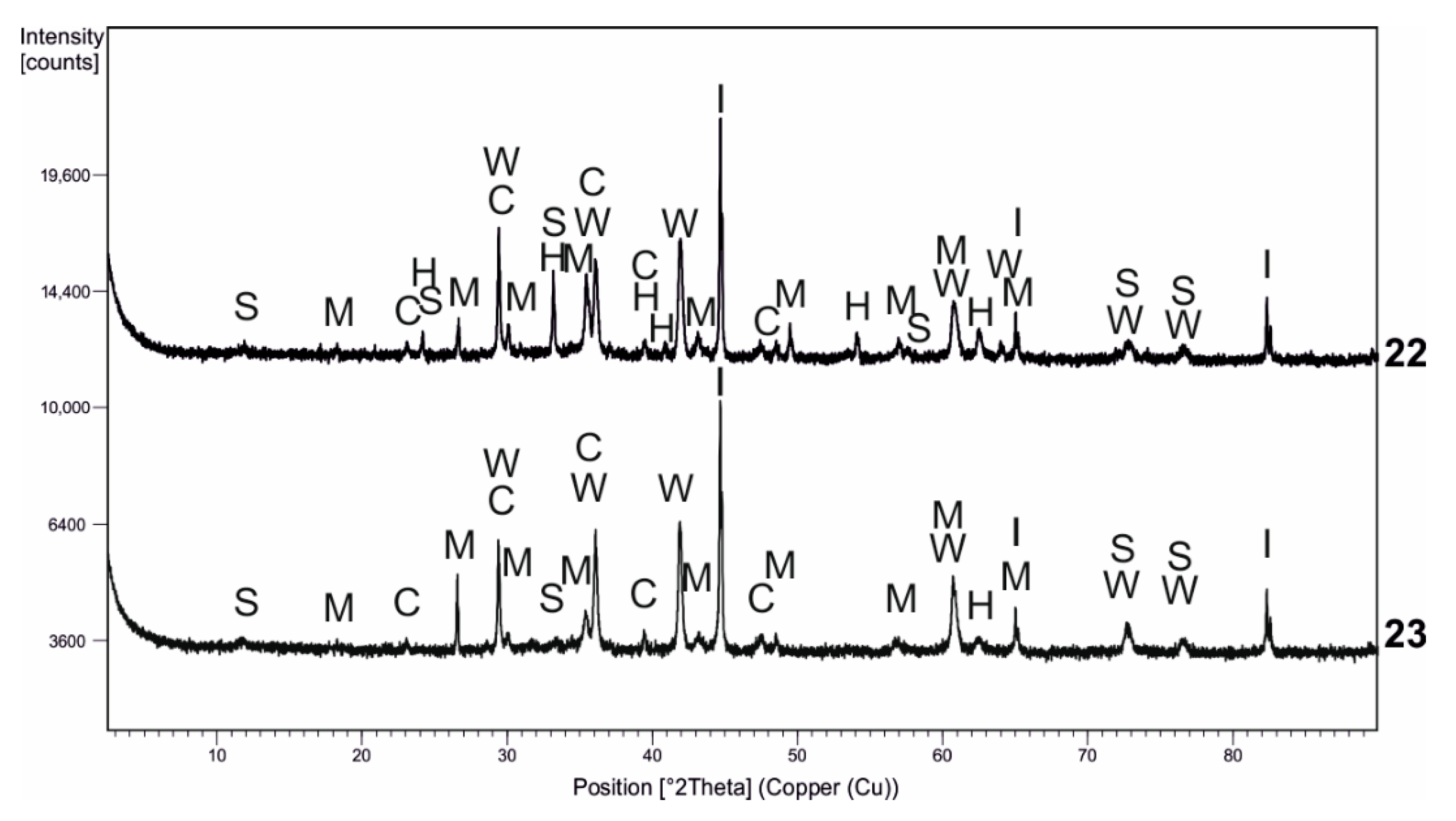 Minerals 11 00216 g006 Minerals 11 00216 g006