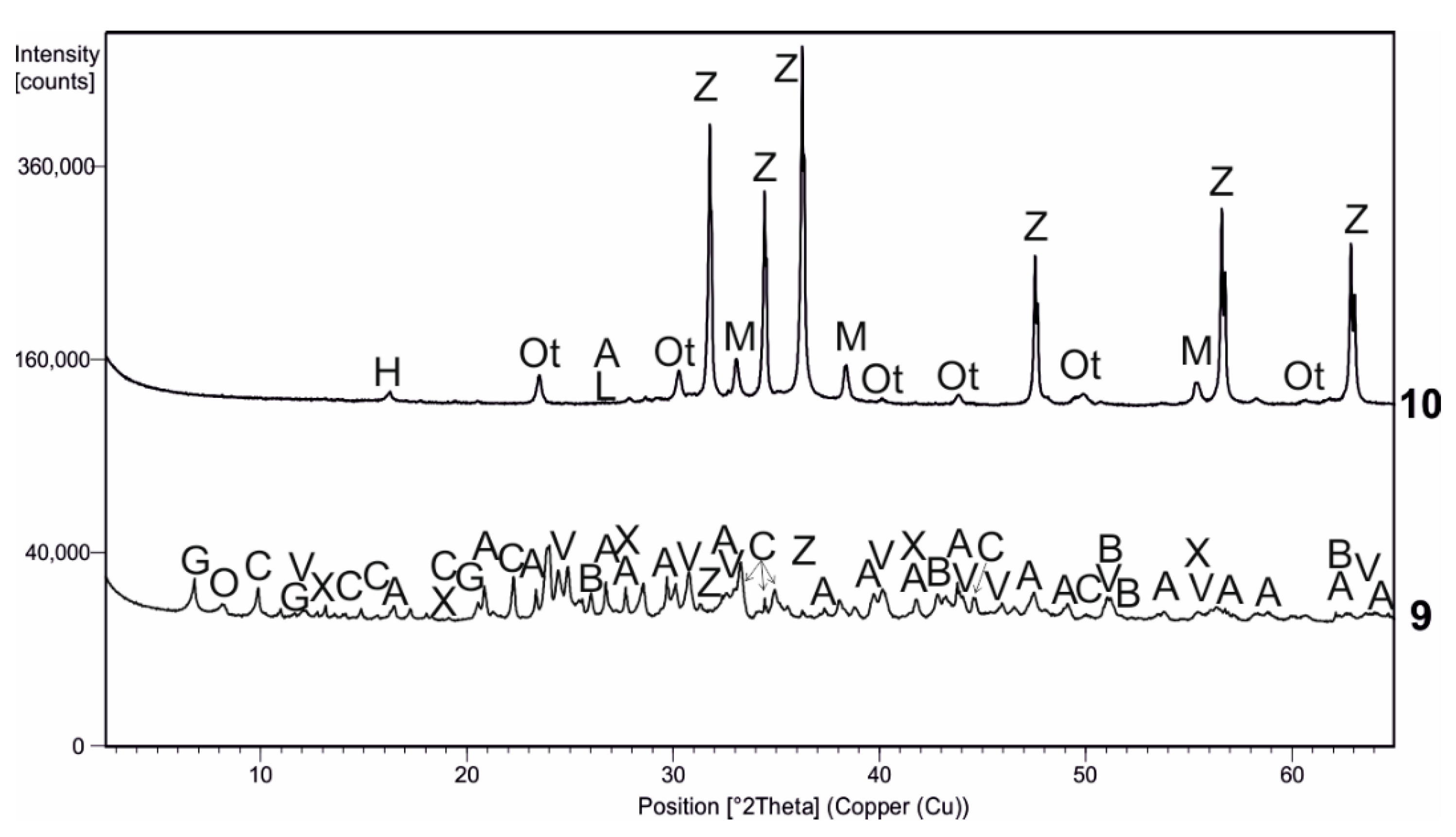 Minerals 11 00216 g009 Minerals 11 00216 g009