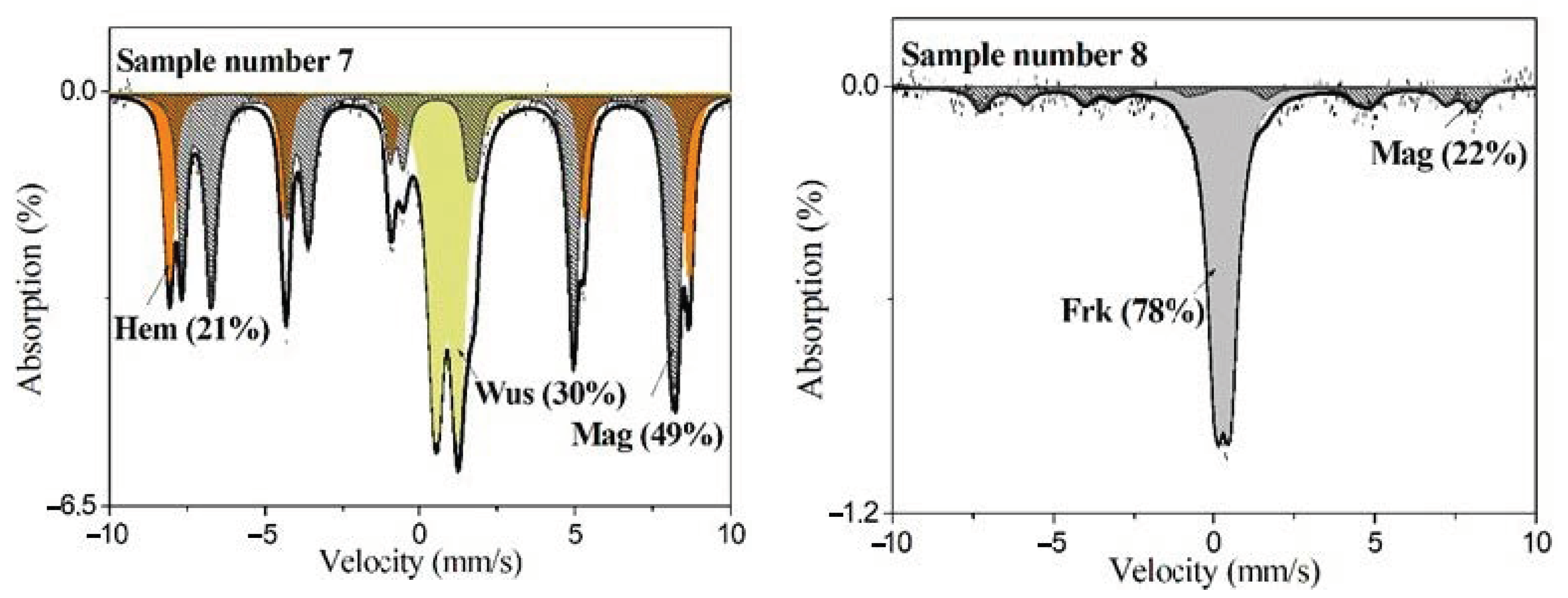 Minerals 11 00216 g013 Minerals 11 00216 g013
