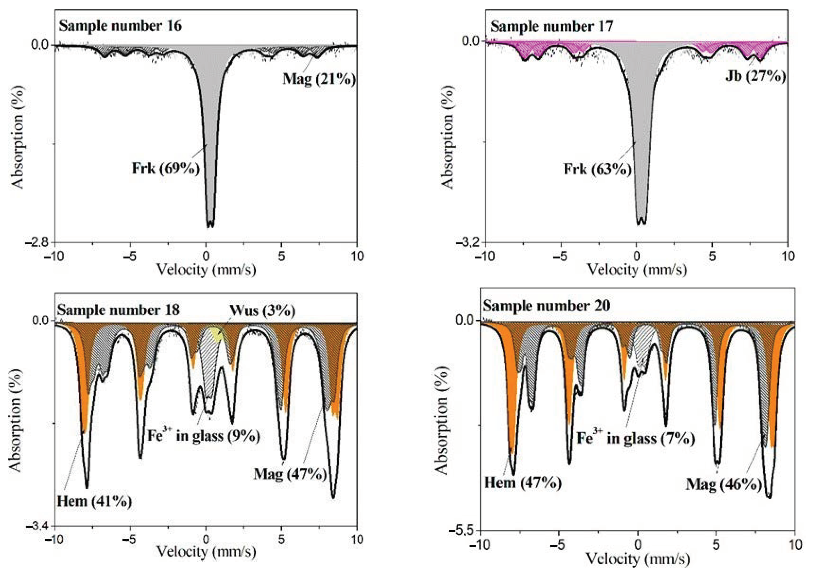 Minerals 11 00216 g014 Minerals 11 00216 g014