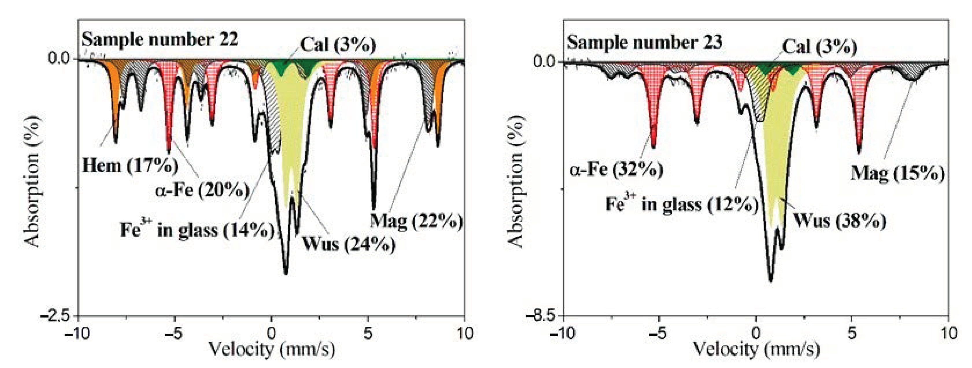 Minerals 11 00216 g015 Minerals 11 00216 g015