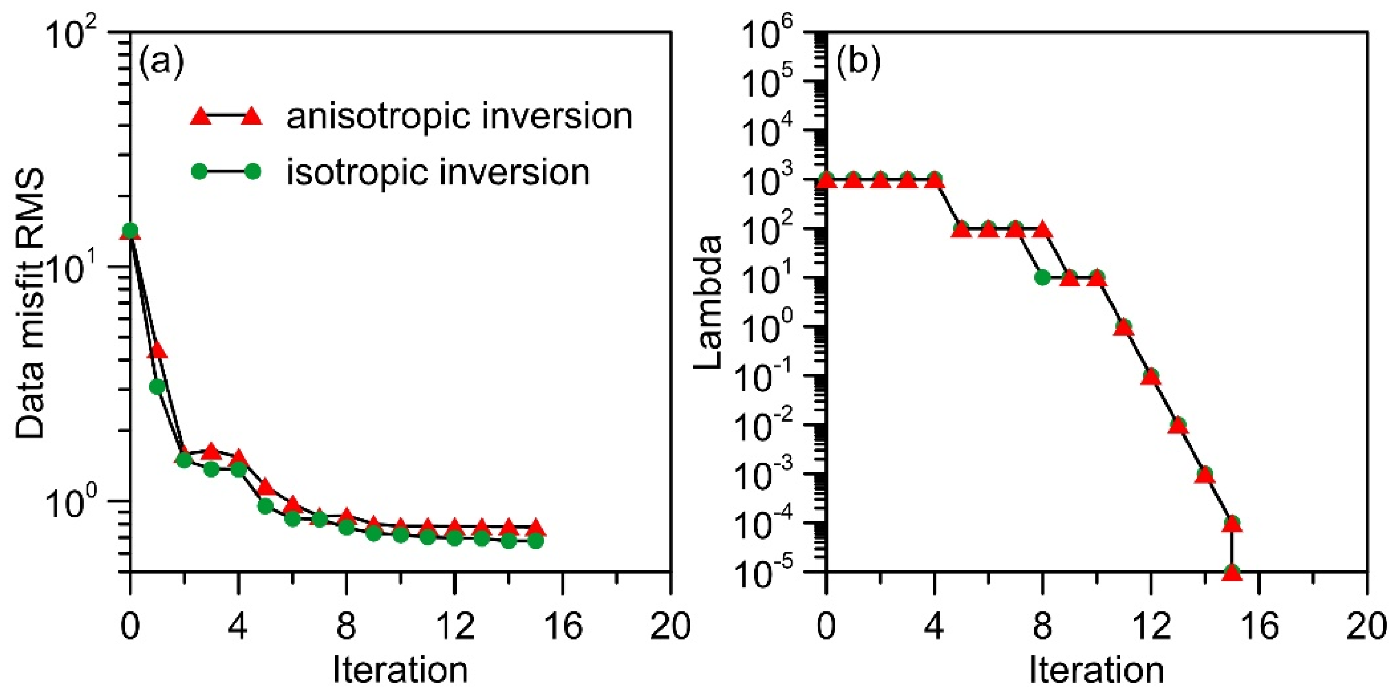 Minerals 11 00218 g006