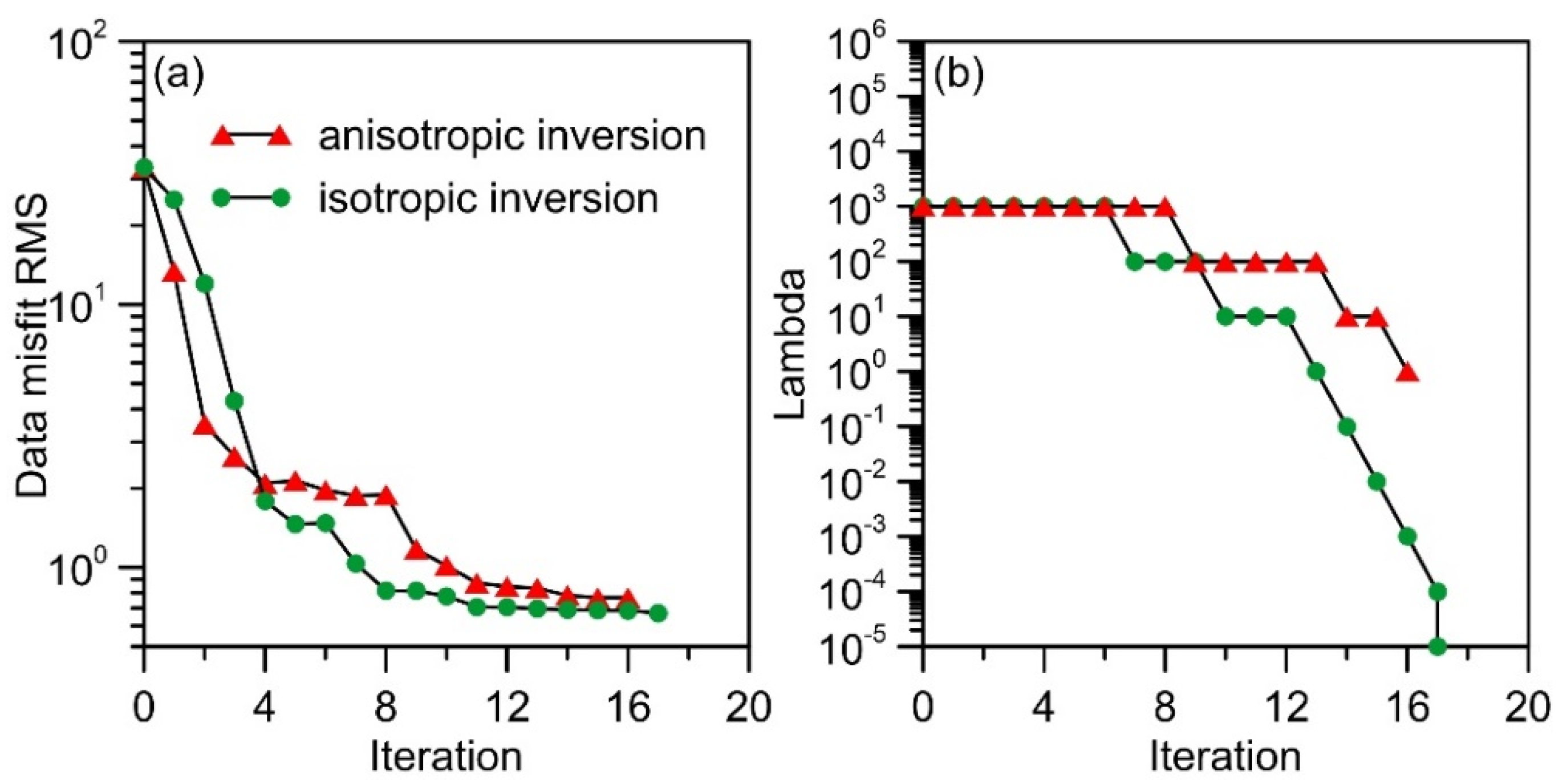 Minerals 11 00218 g010