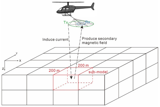 Minerals 11 00218 g0a1