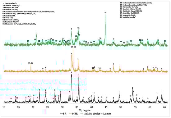 Minerals 11 00222 g0a1