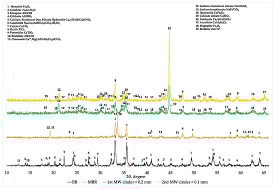 Minerals 11 00222 g0a2
