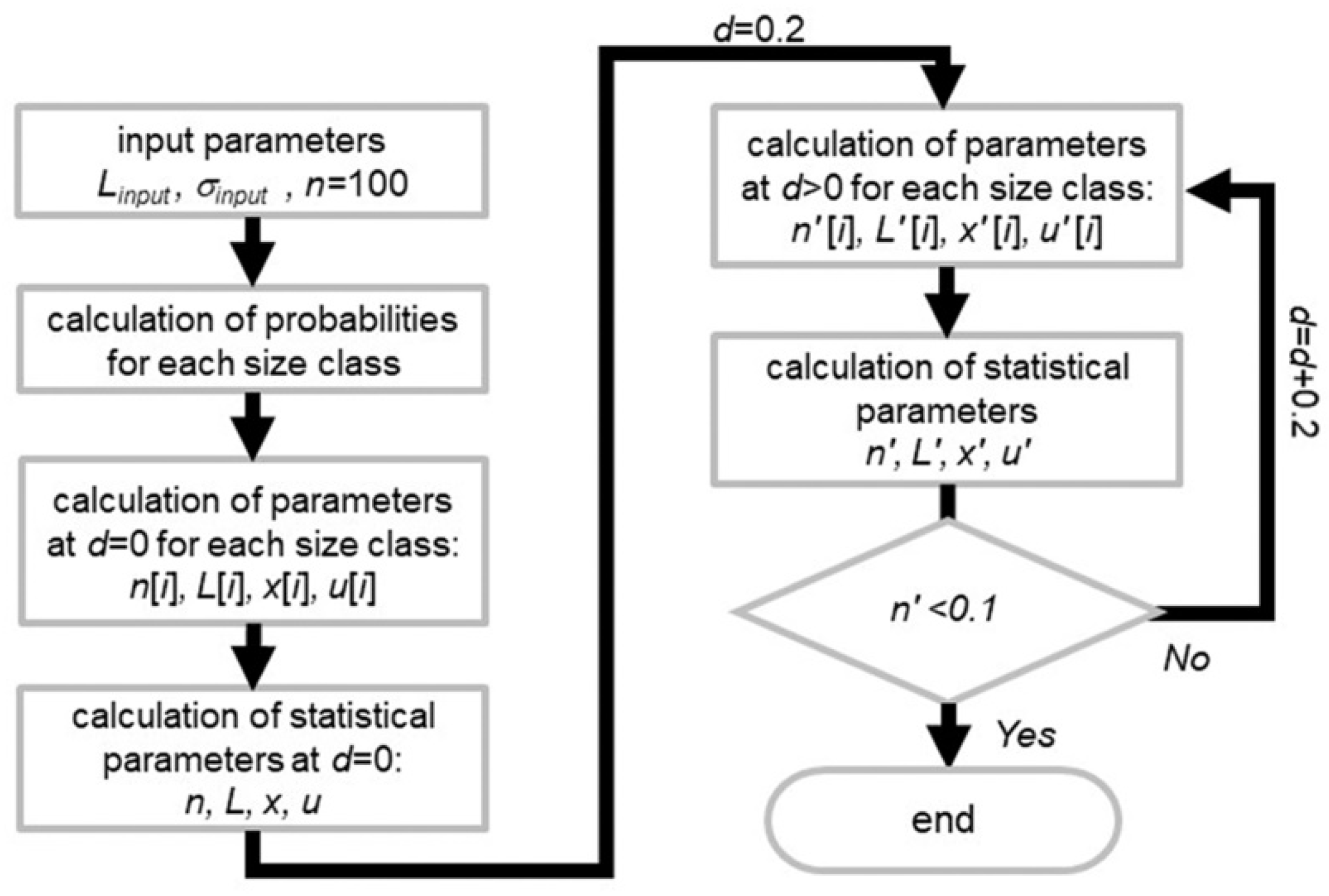Minerals 11 00227 g006