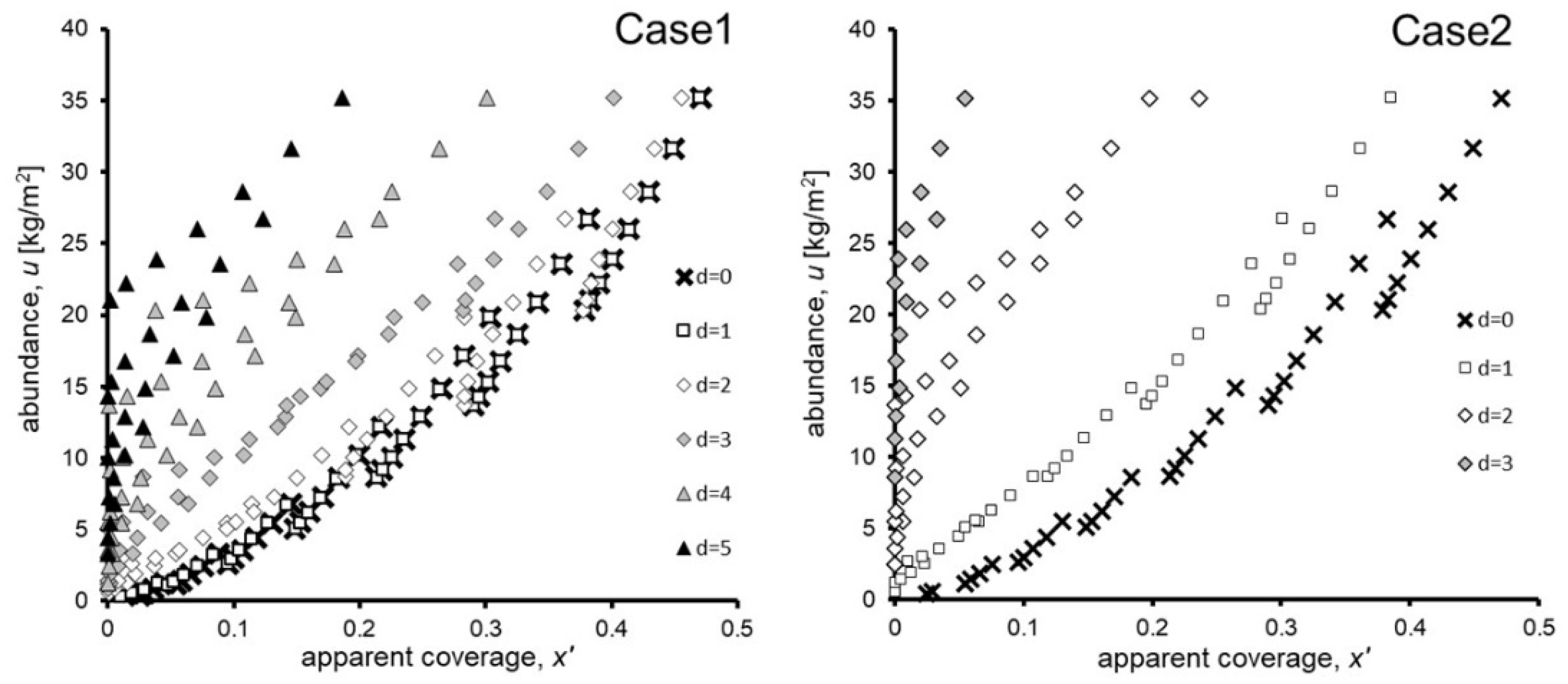 Minerals 11 00227 g012