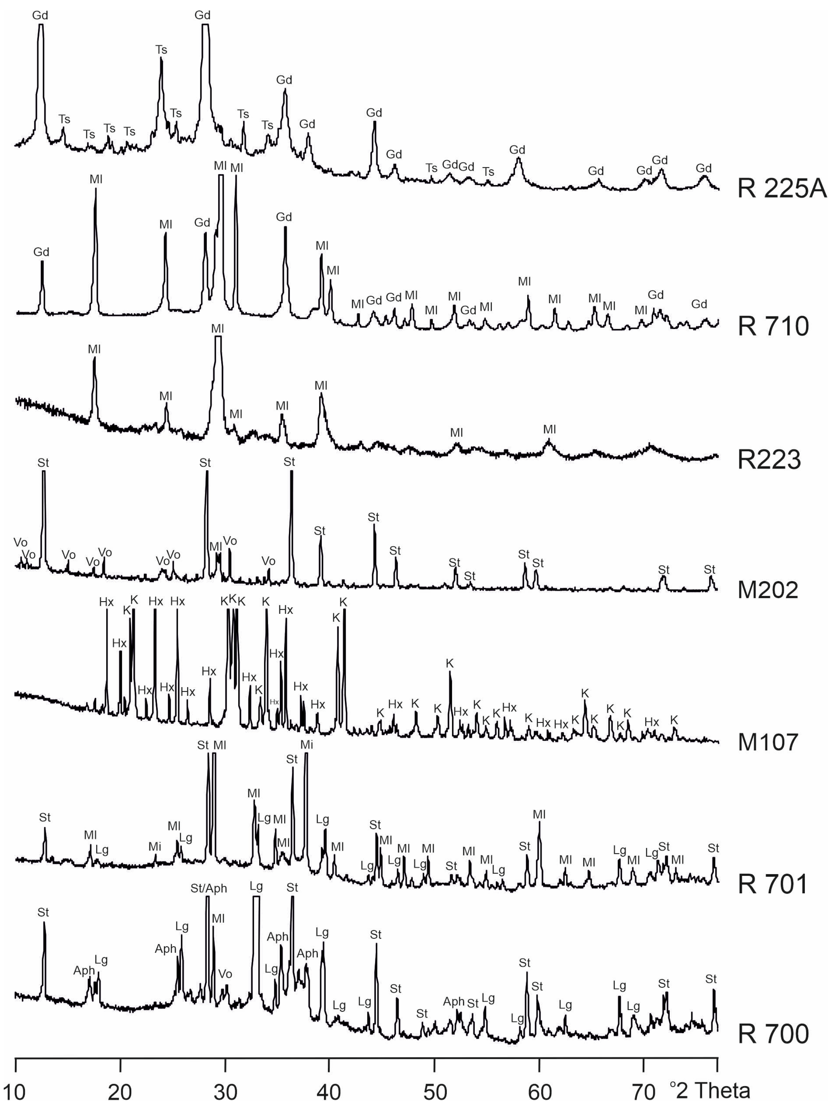 Minerals 11 00228 g007