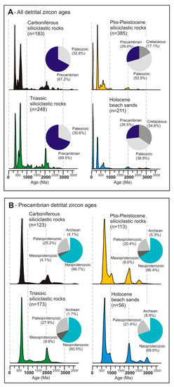 Minerals 11 00233 g003