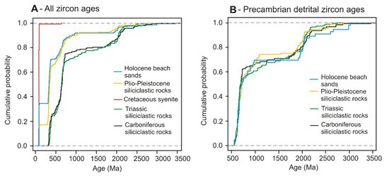 Minerals 11 00233 g004
