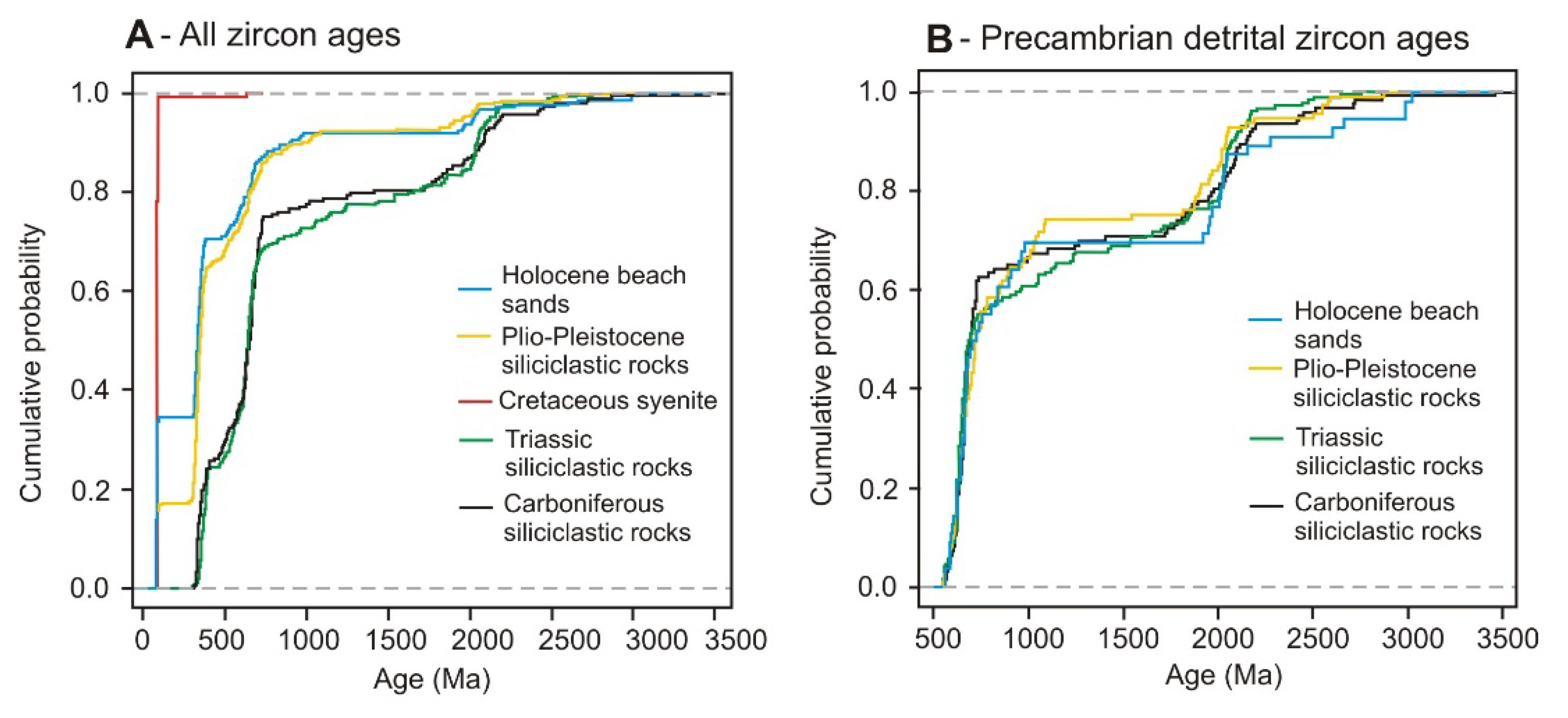Minerals 11 00233 g004