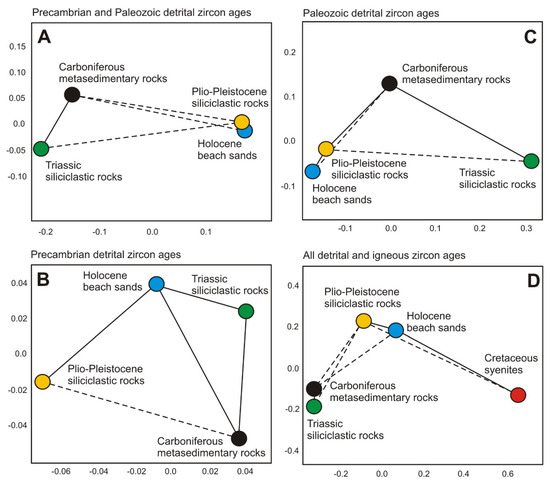 Minerals 11 00233 g005