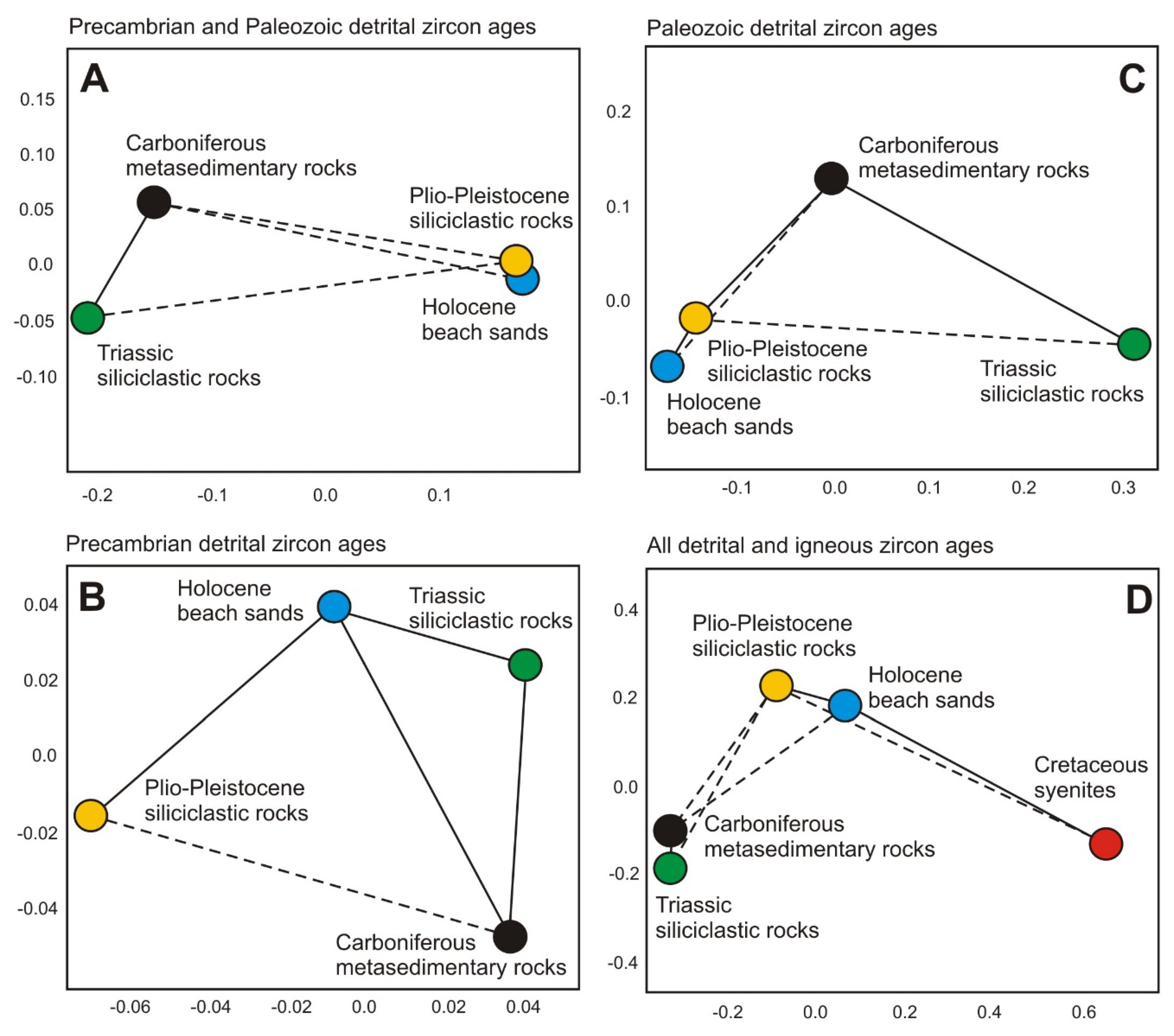 Minerals 11 00233 g005