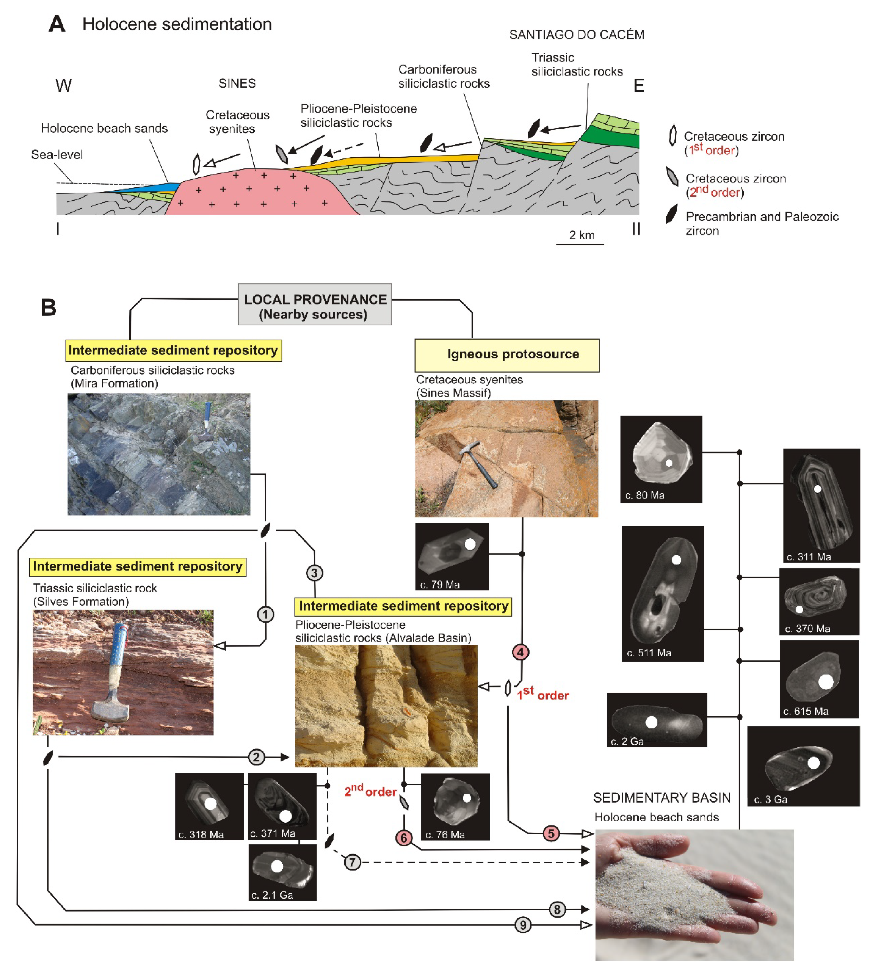 Minerals 11 00233 g006