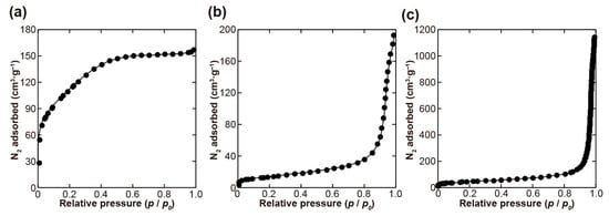 Minerals 11 00234 g0a2
