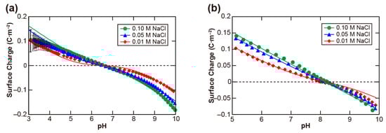 Minerals 11 00234 g0a4