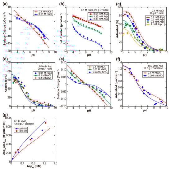 Minerals 11 00234 g0a5