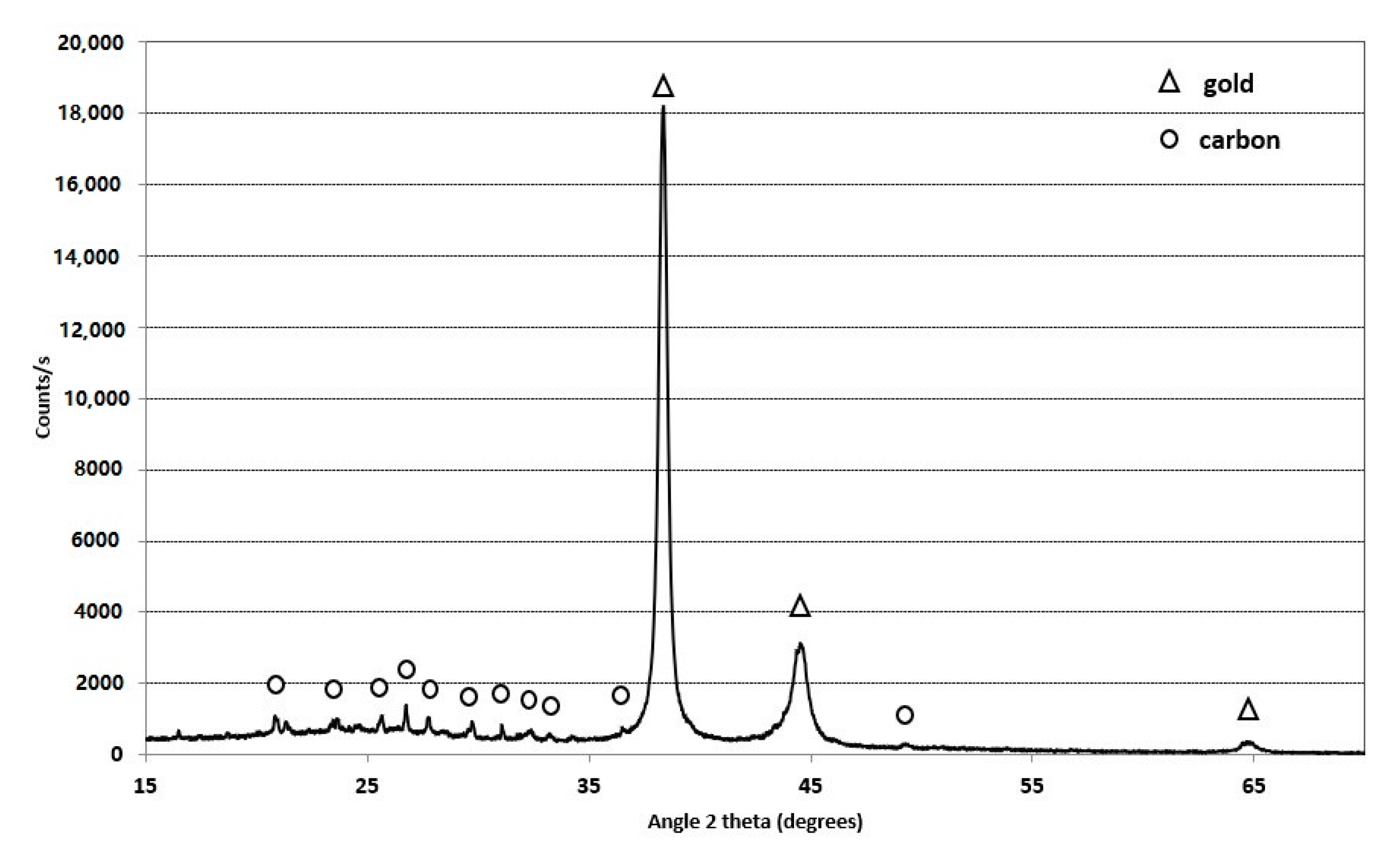 Minerals 11 00235 g009 Minerals 11 00235 g009