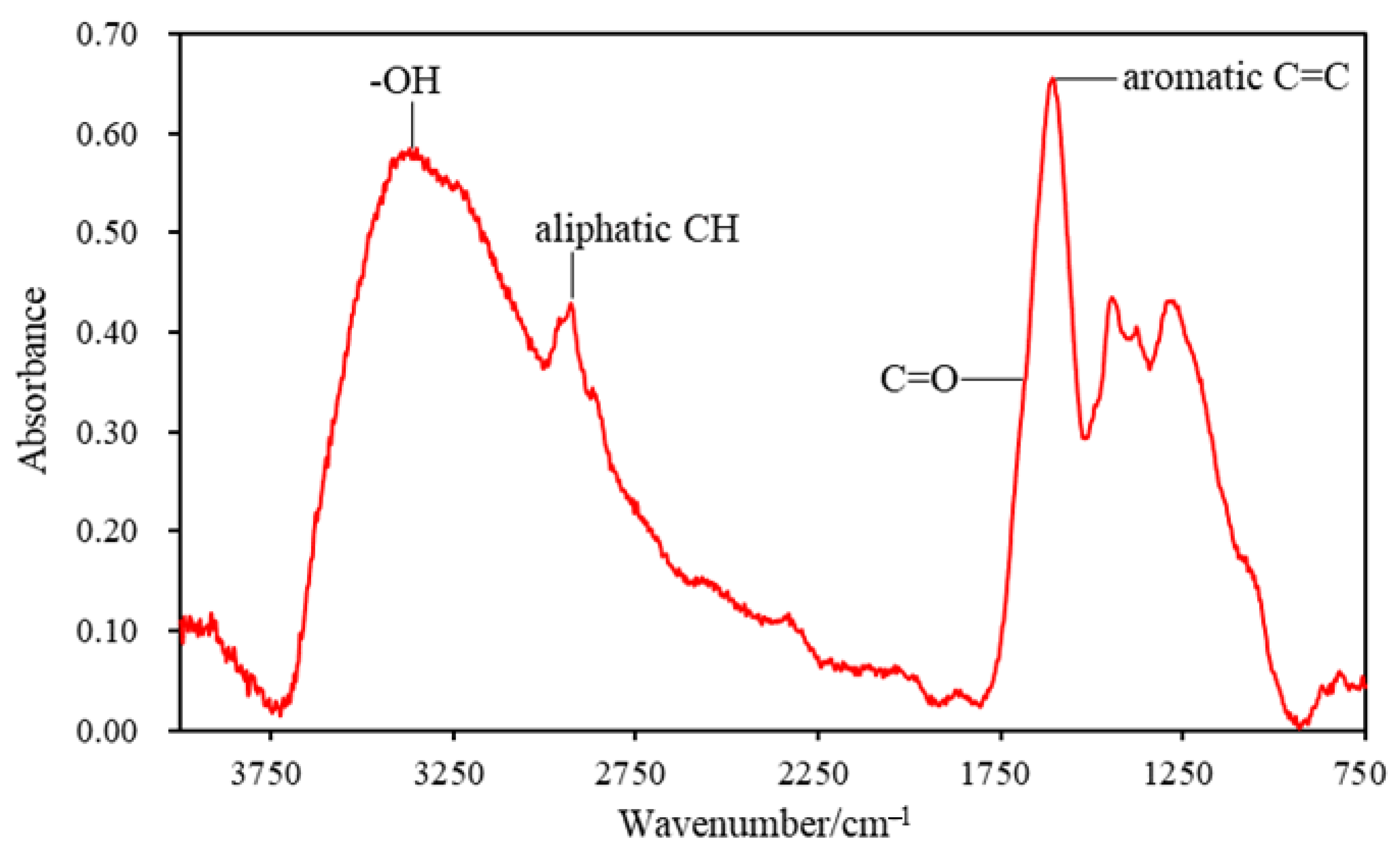 Minerals 11 00239 g002