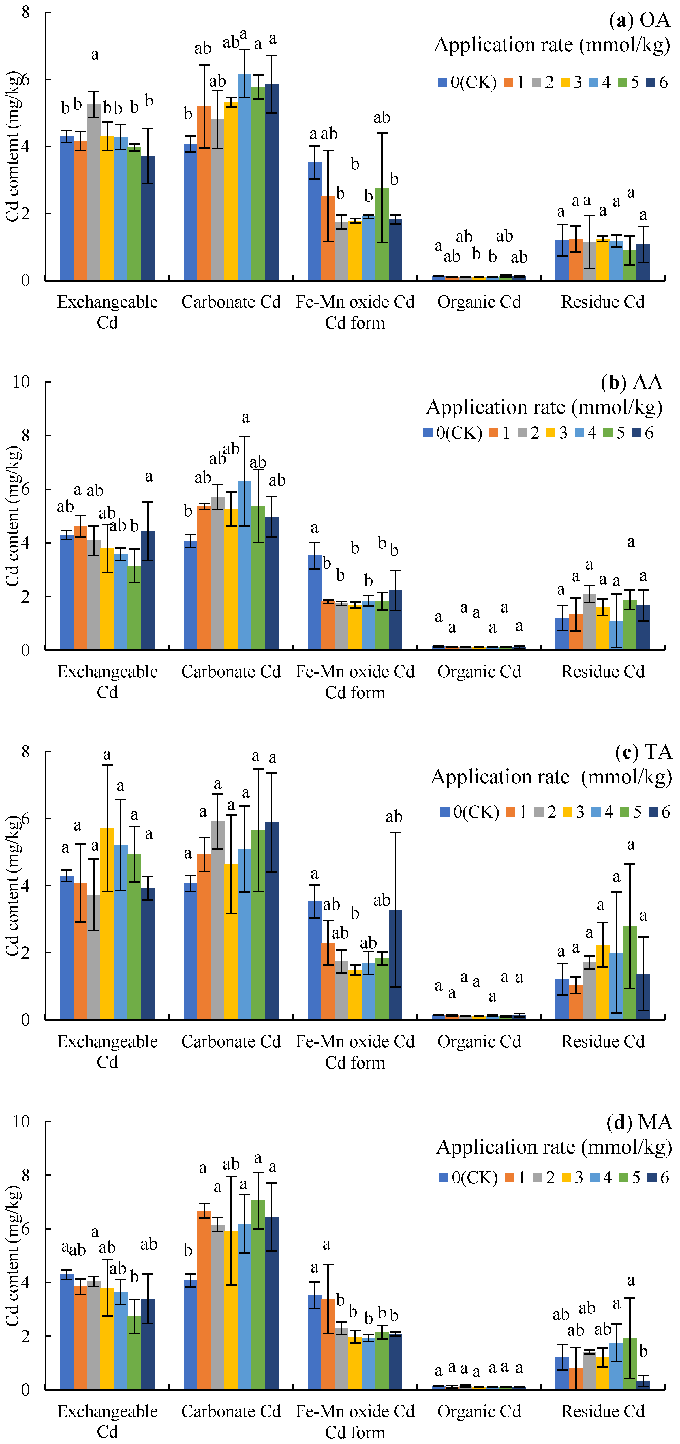 Minerals 11 00243 g002a