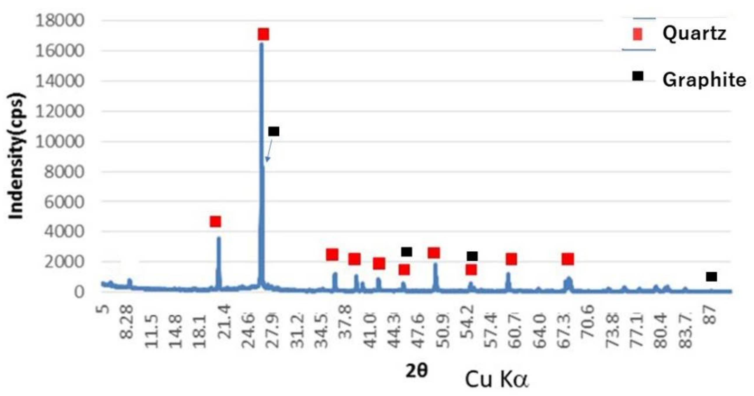 Minerals 11 00245 g003