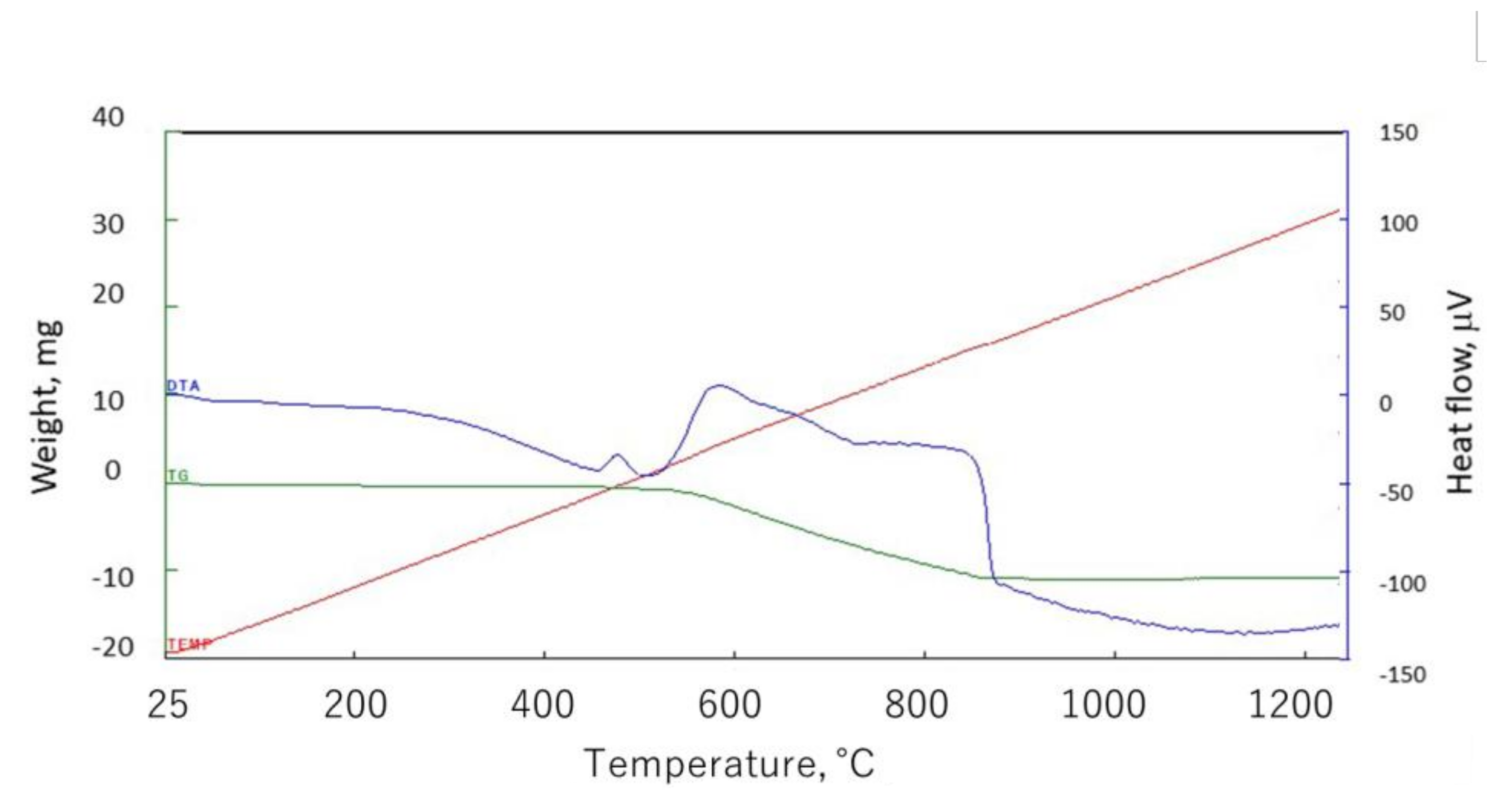 Minerals 11 00245 g005