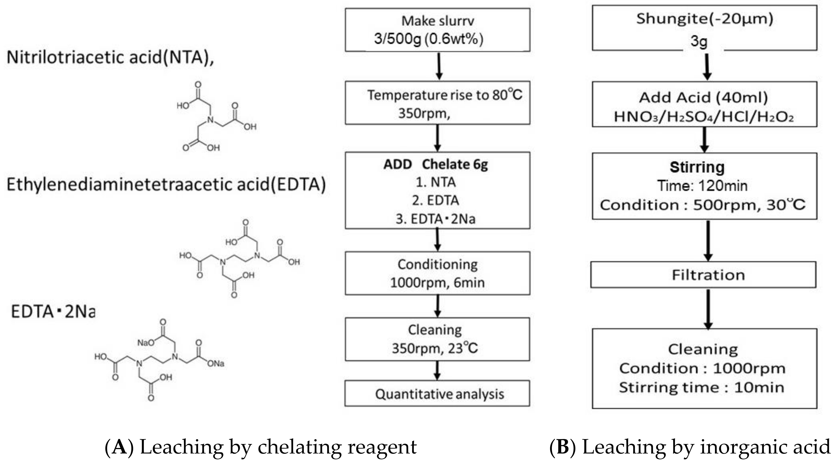 Minerals 11 00245 g007